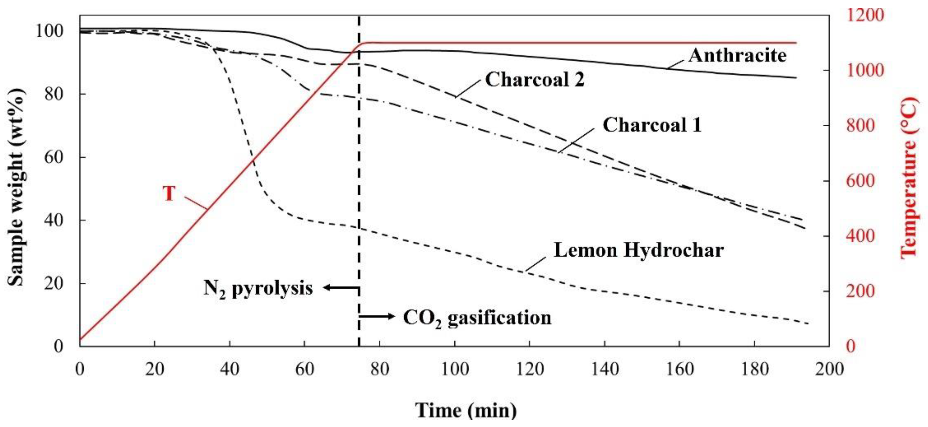 Sustainability 14 09488 g008 550