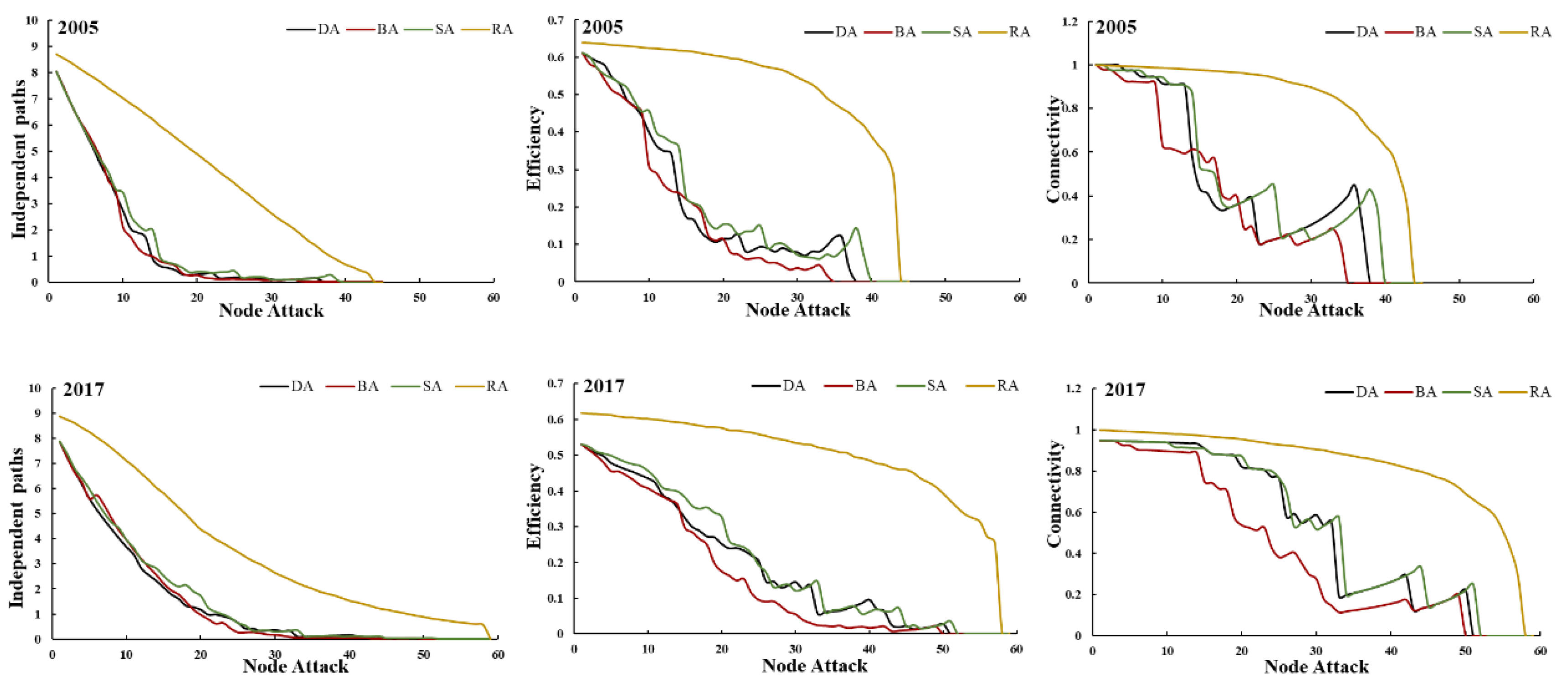 Sustainability 14 09489 g003