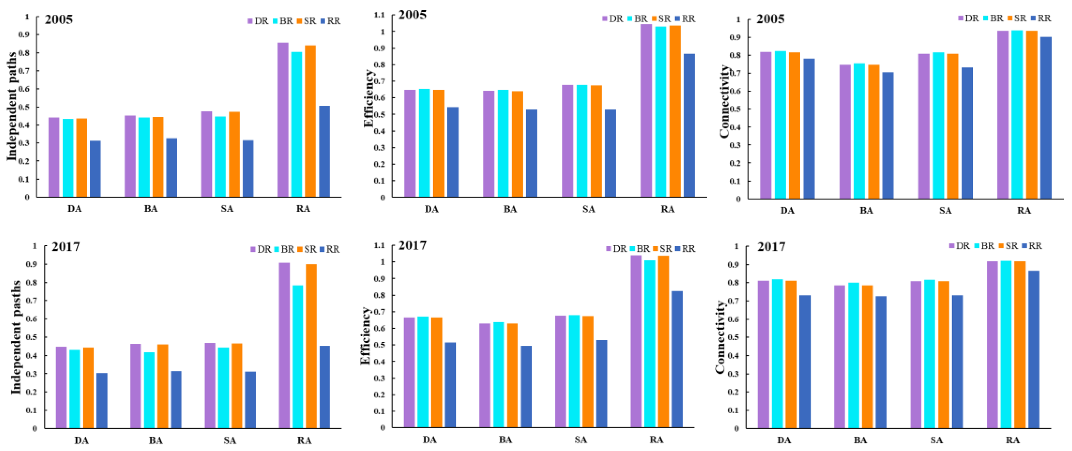 Sustainability 14 09489 g006