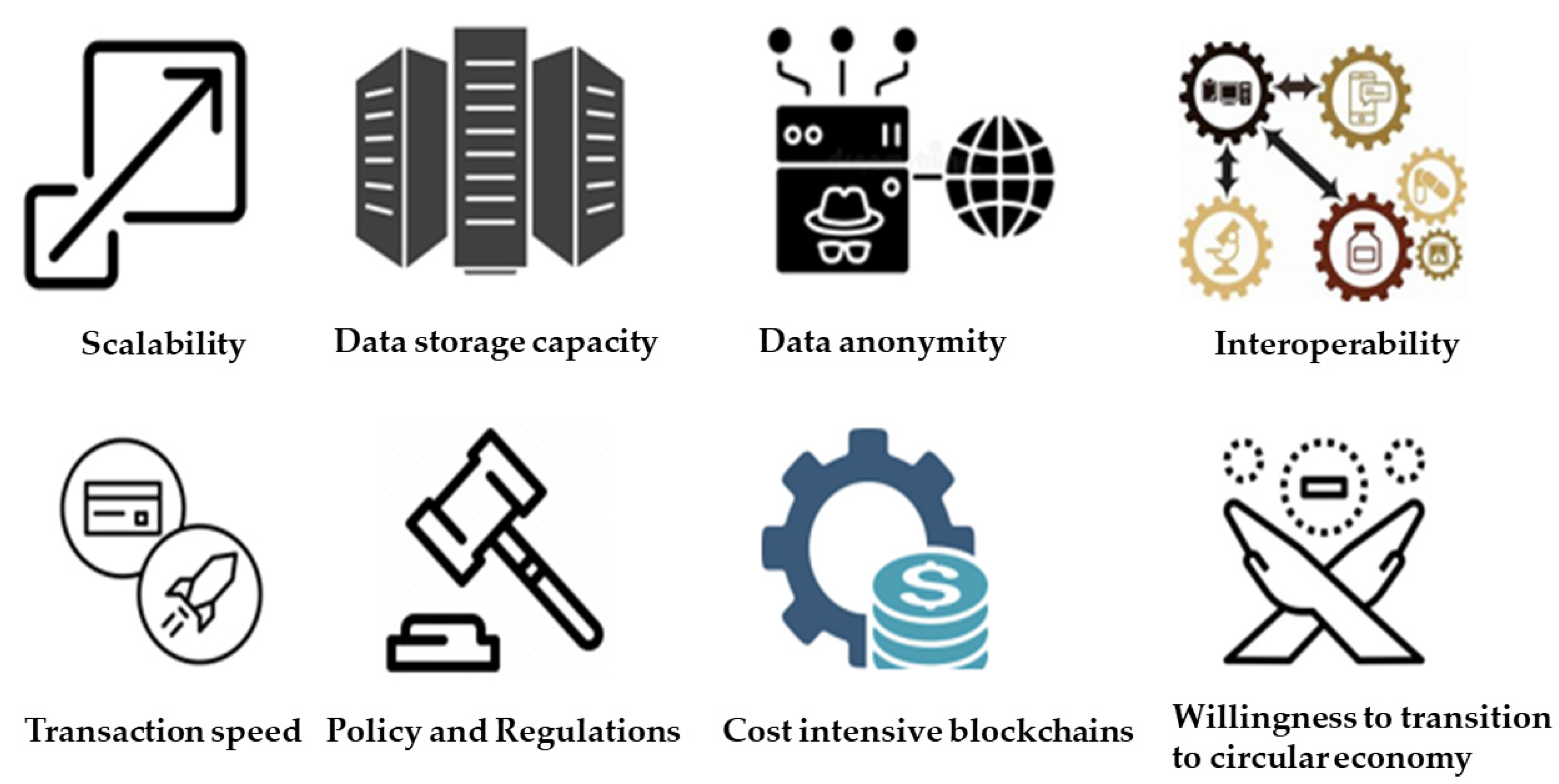 Sustainability 14 09492 g003
