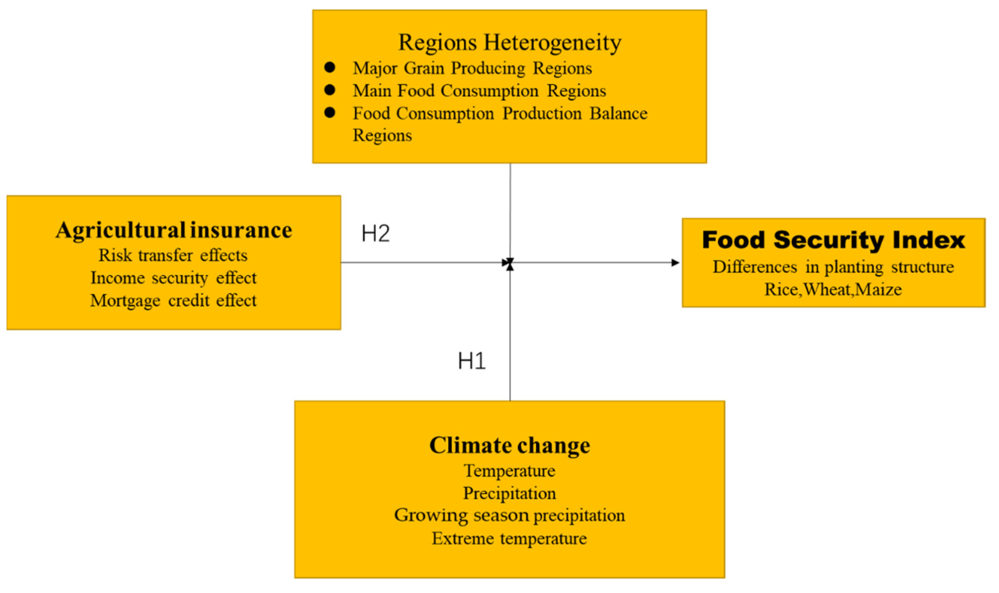 Sustainability 14 09493 g001 550
