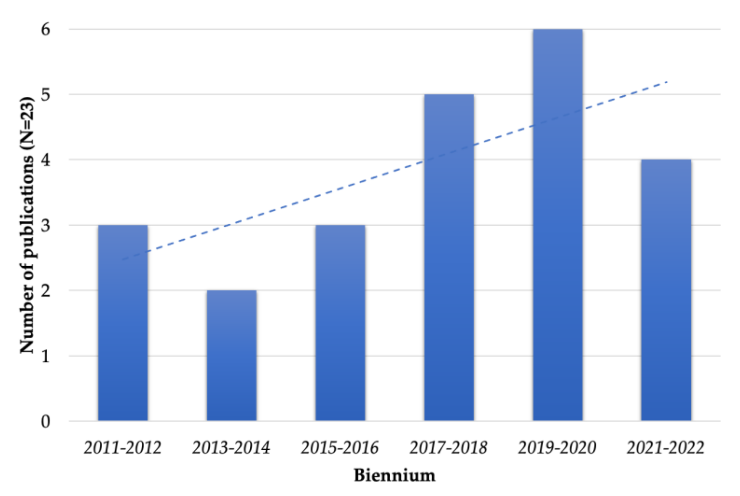 Sustainability 14 09494 g001 550