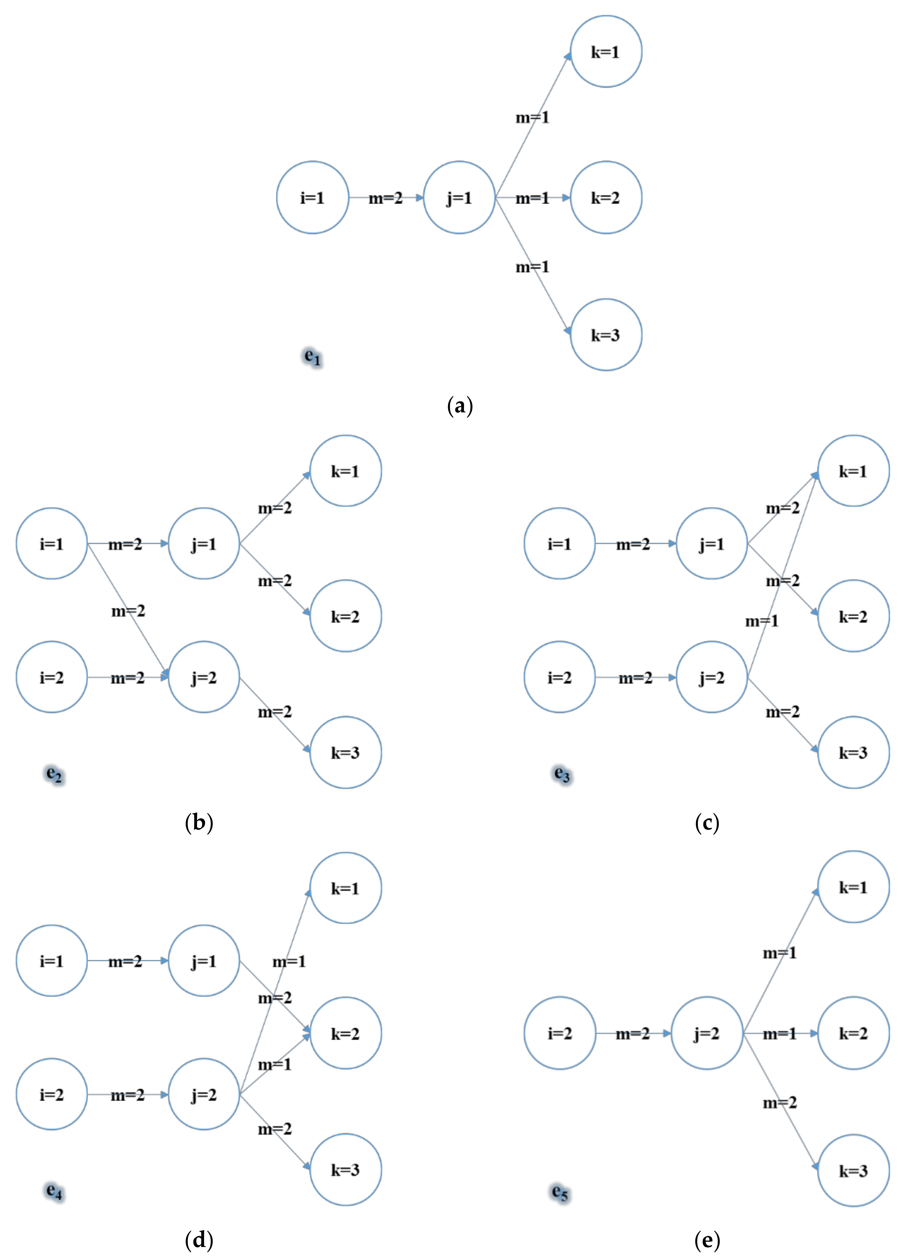 Sustainability 14 09494 g003 550