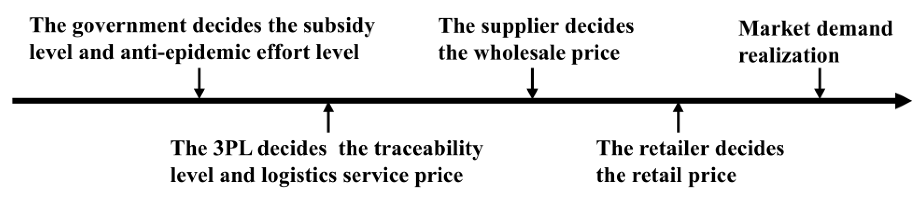 Sustainability 14 09497 g001 550