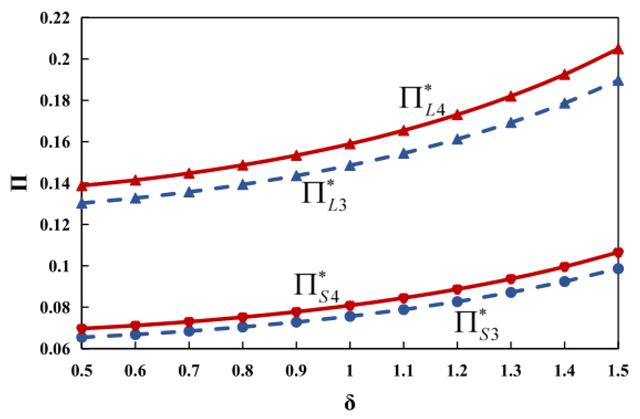 Sustainability 14 09497 g002 550