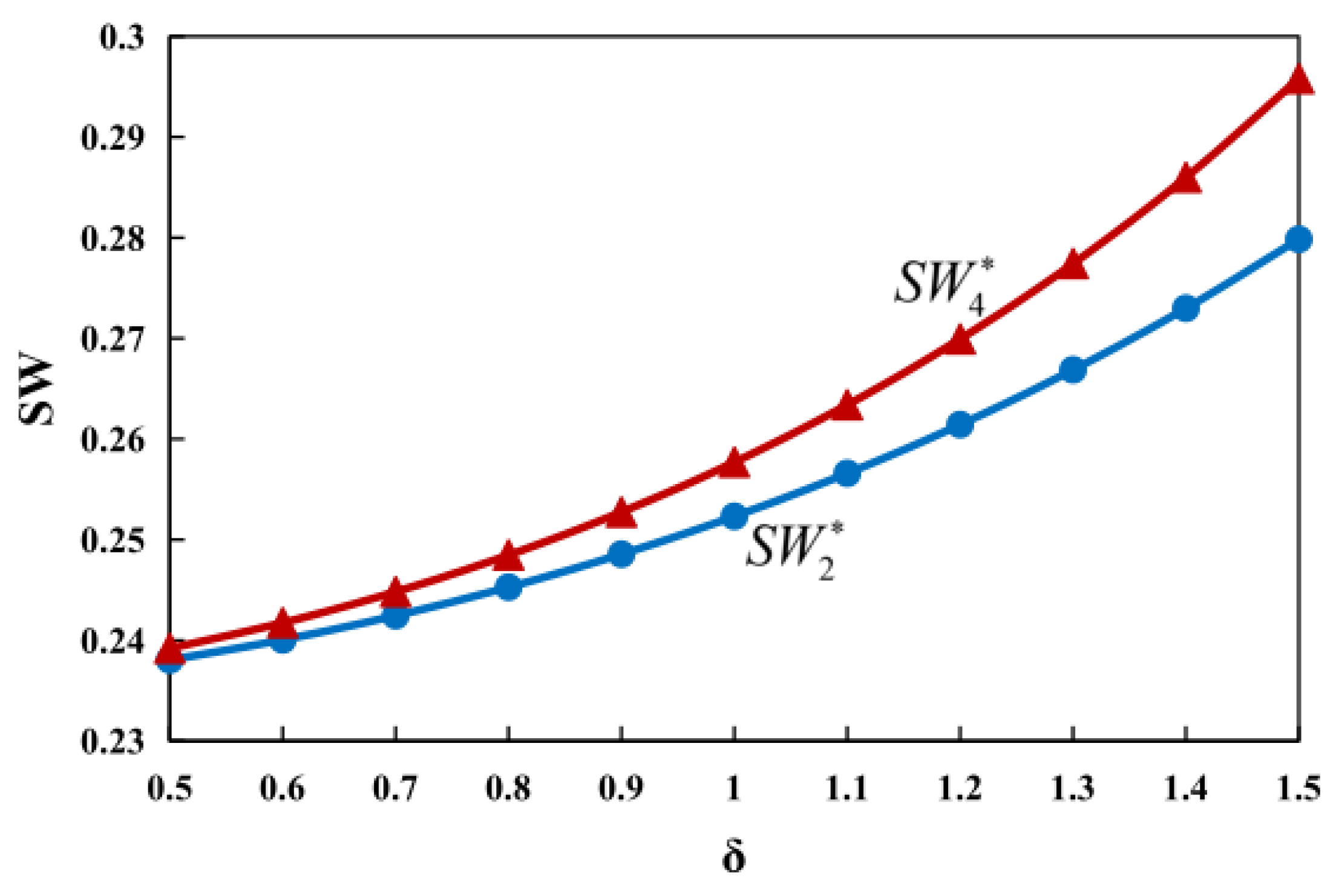Sustainability 14 09497 g003 550