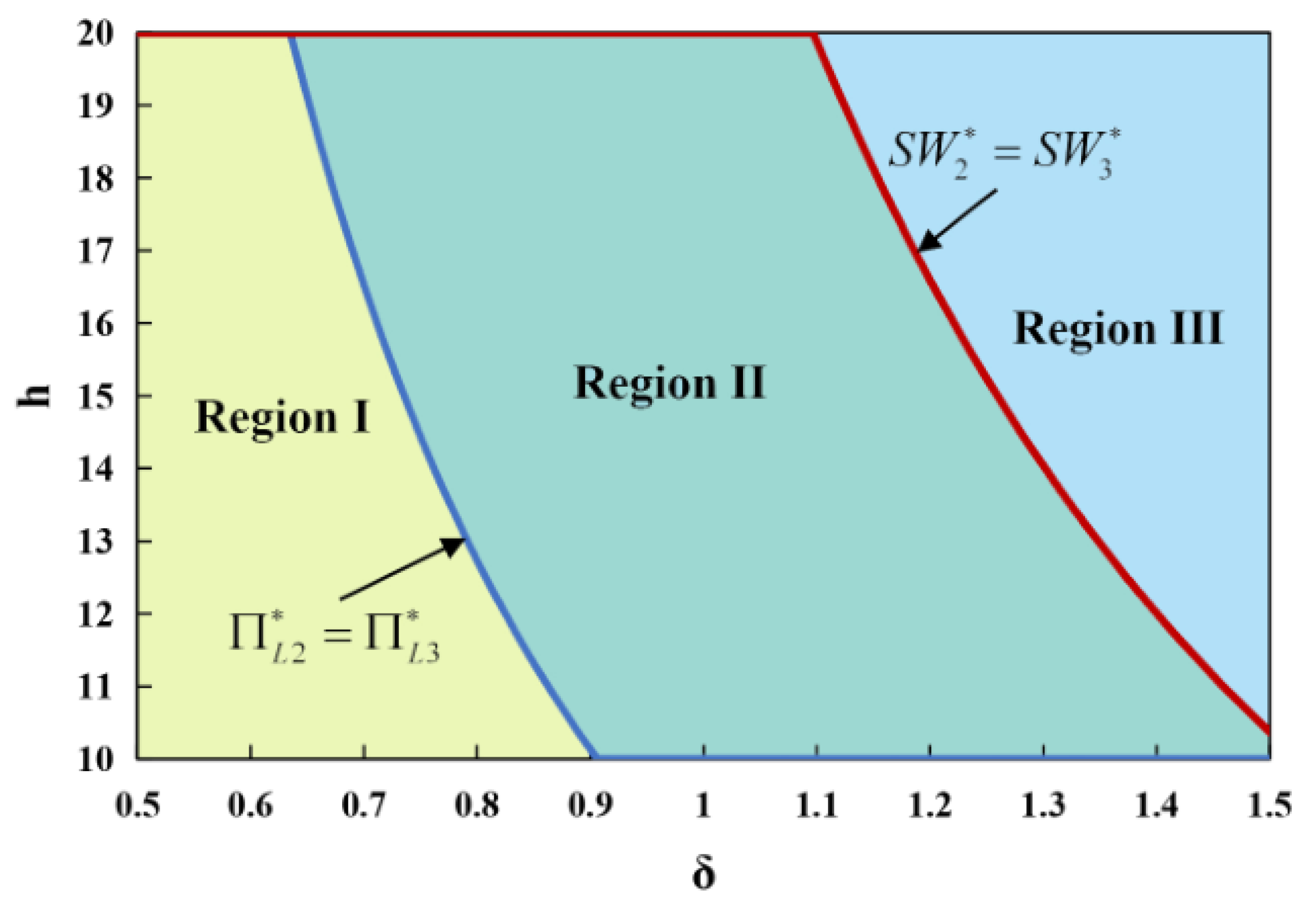 Sustainability 14 09497 g004 550