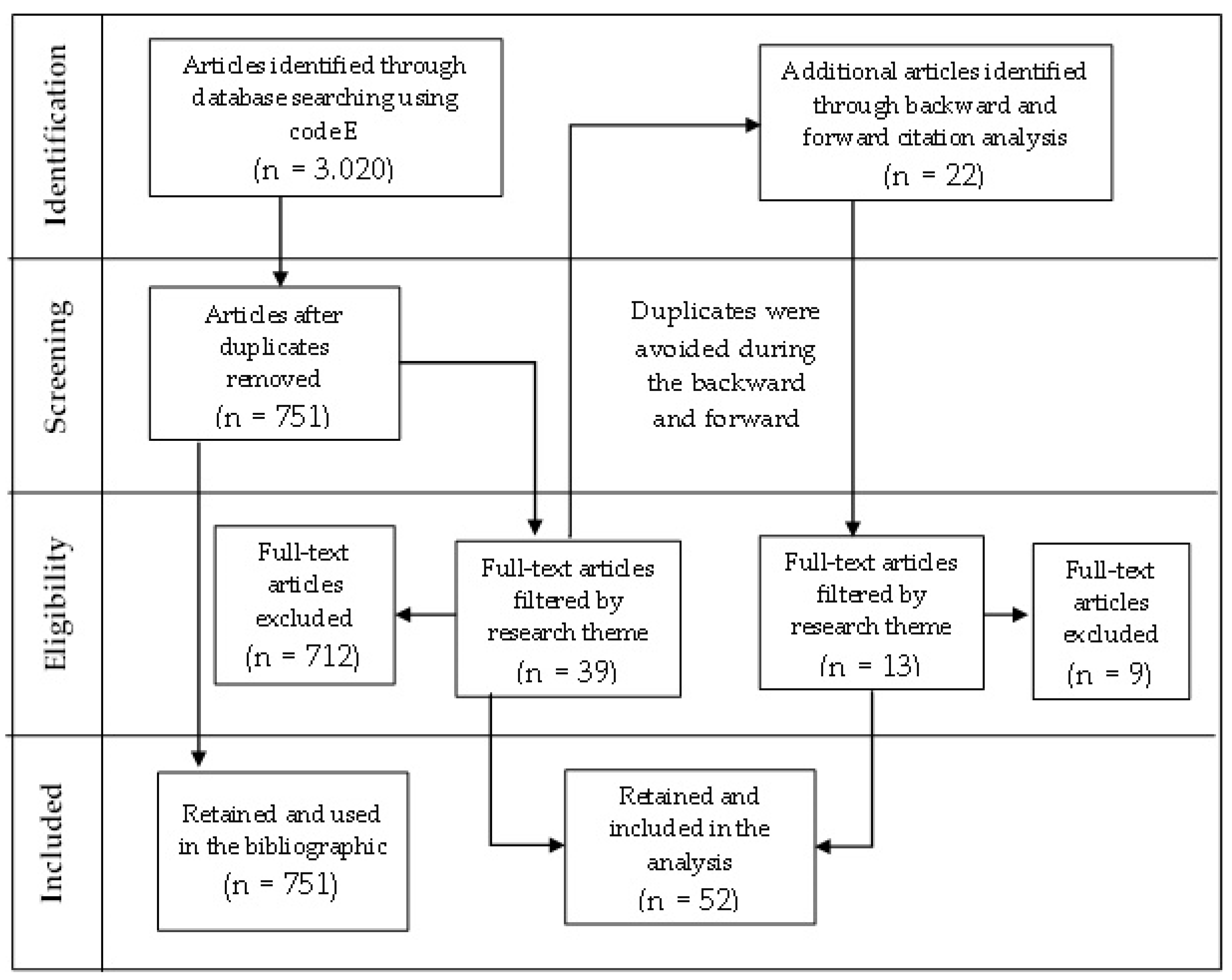 Sustainability 14 09498 g001