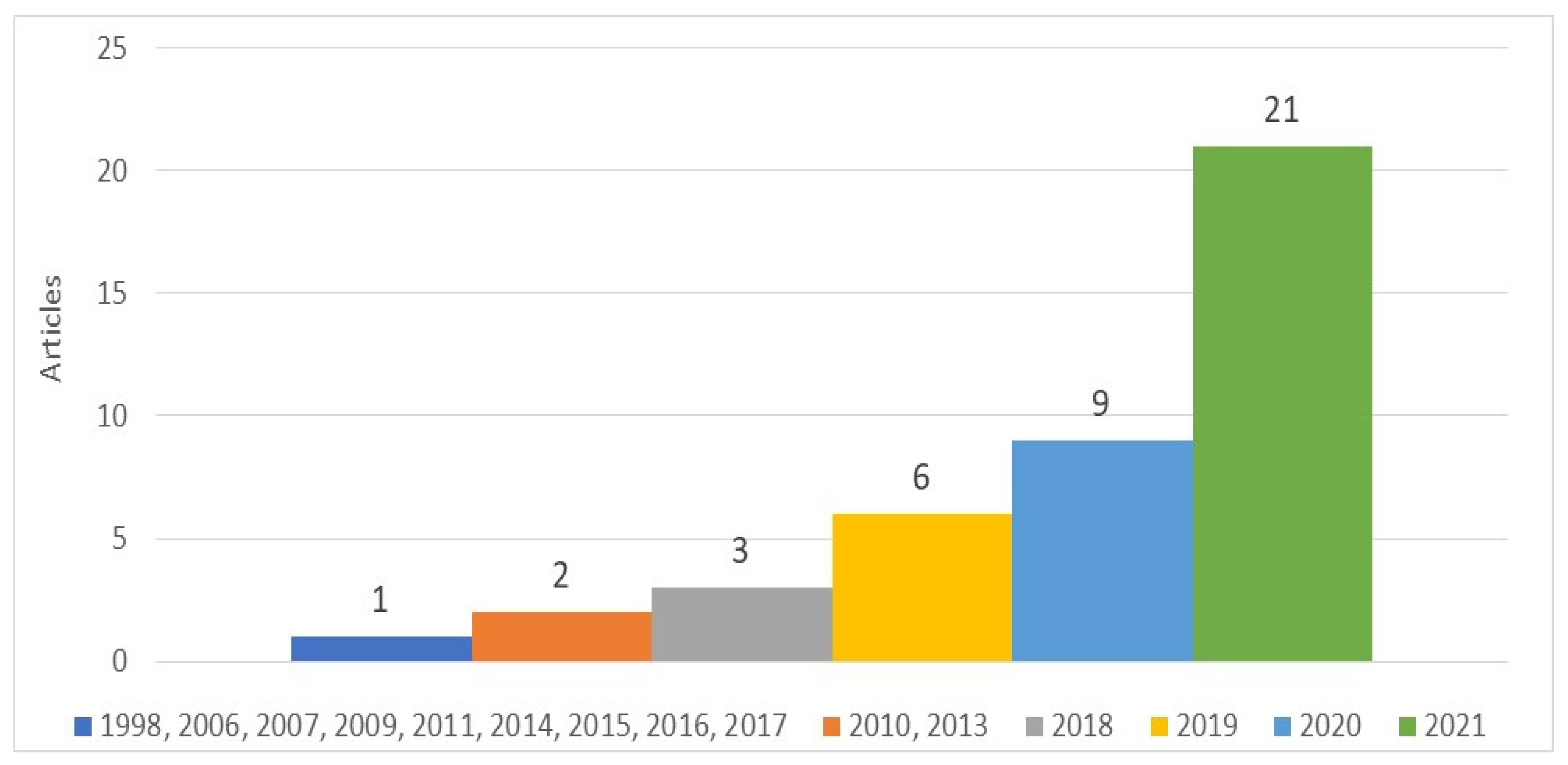 Sustainability 14 09498 g002