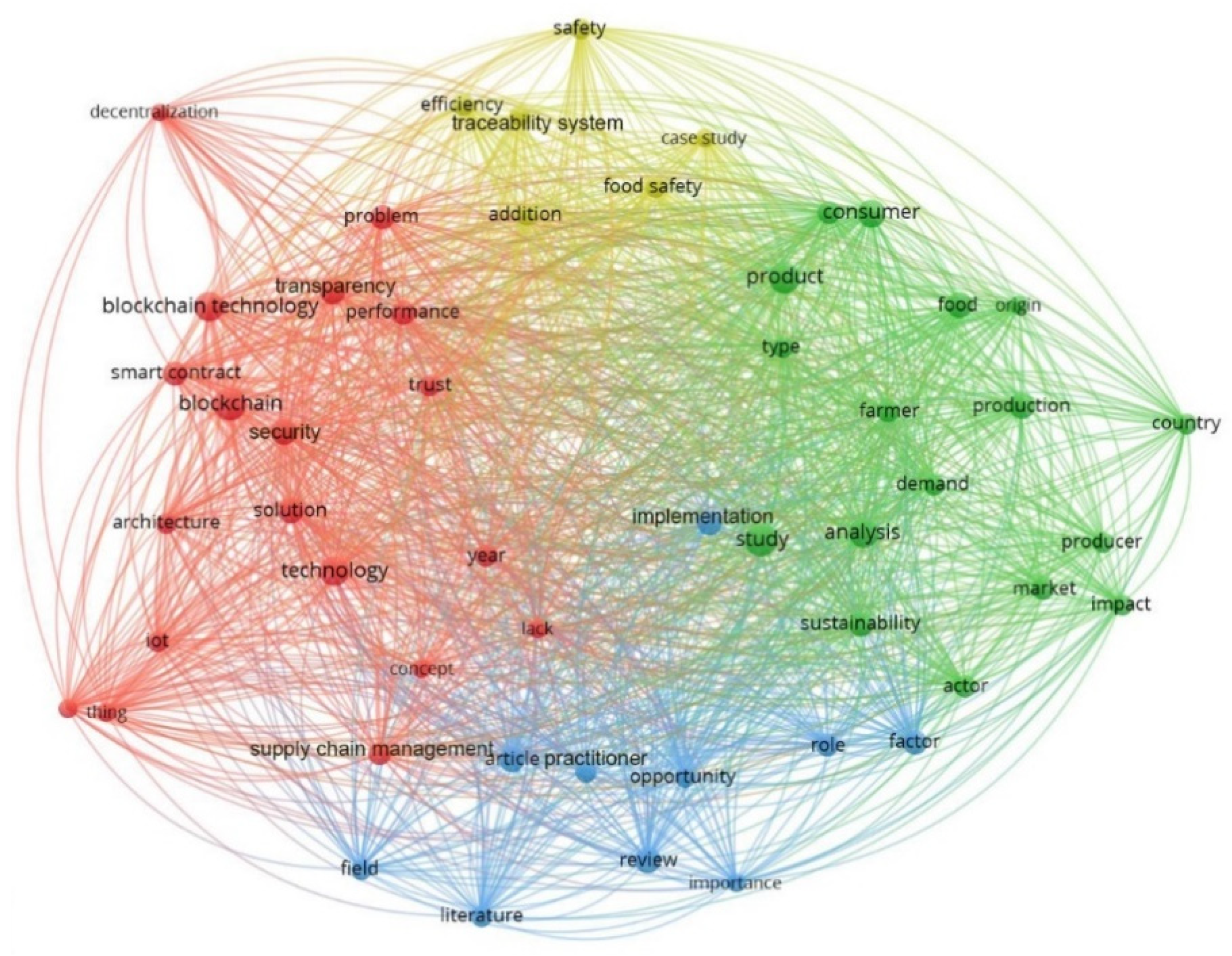 Sustainability 14 09498 g003