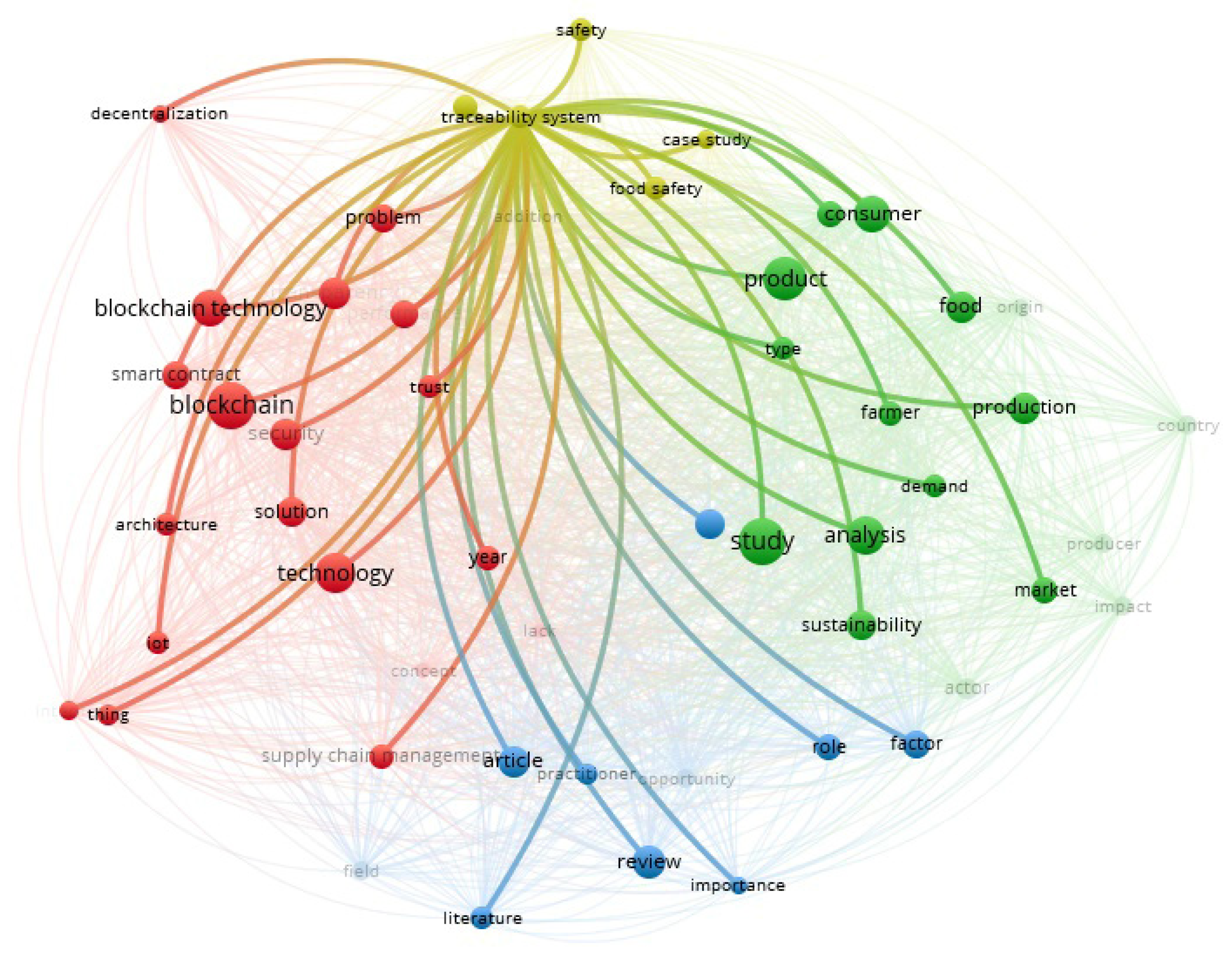 Sustainability 14 09498 g004