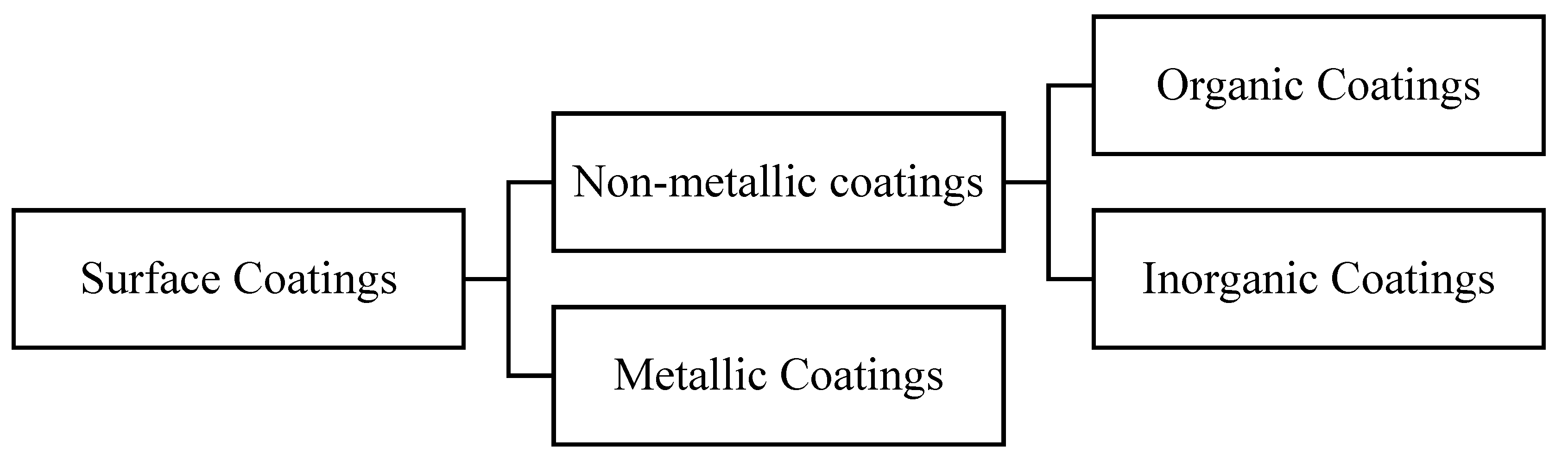 Sustainability 14 09502 g001