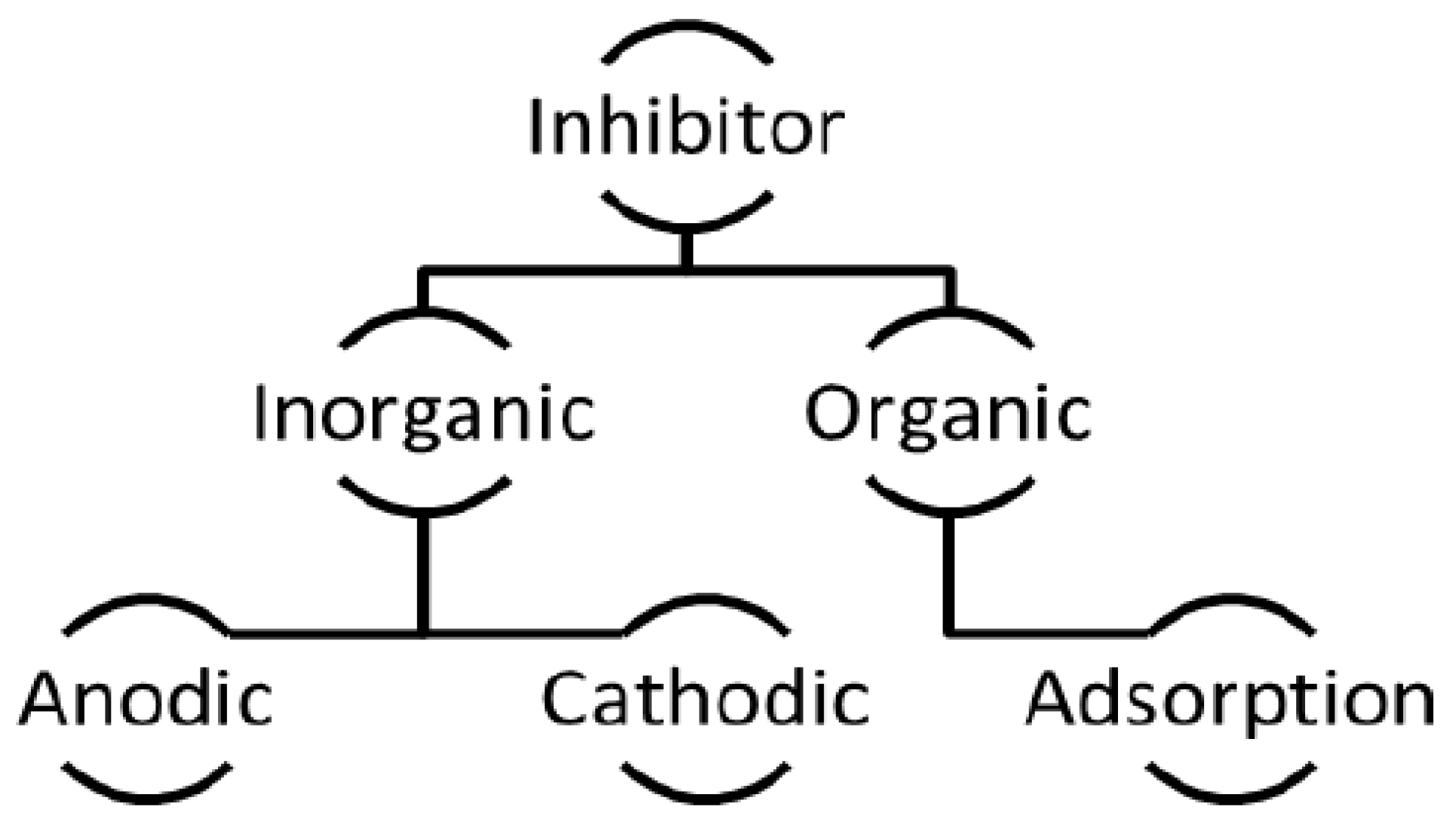 Sustainability 14 09502 g002