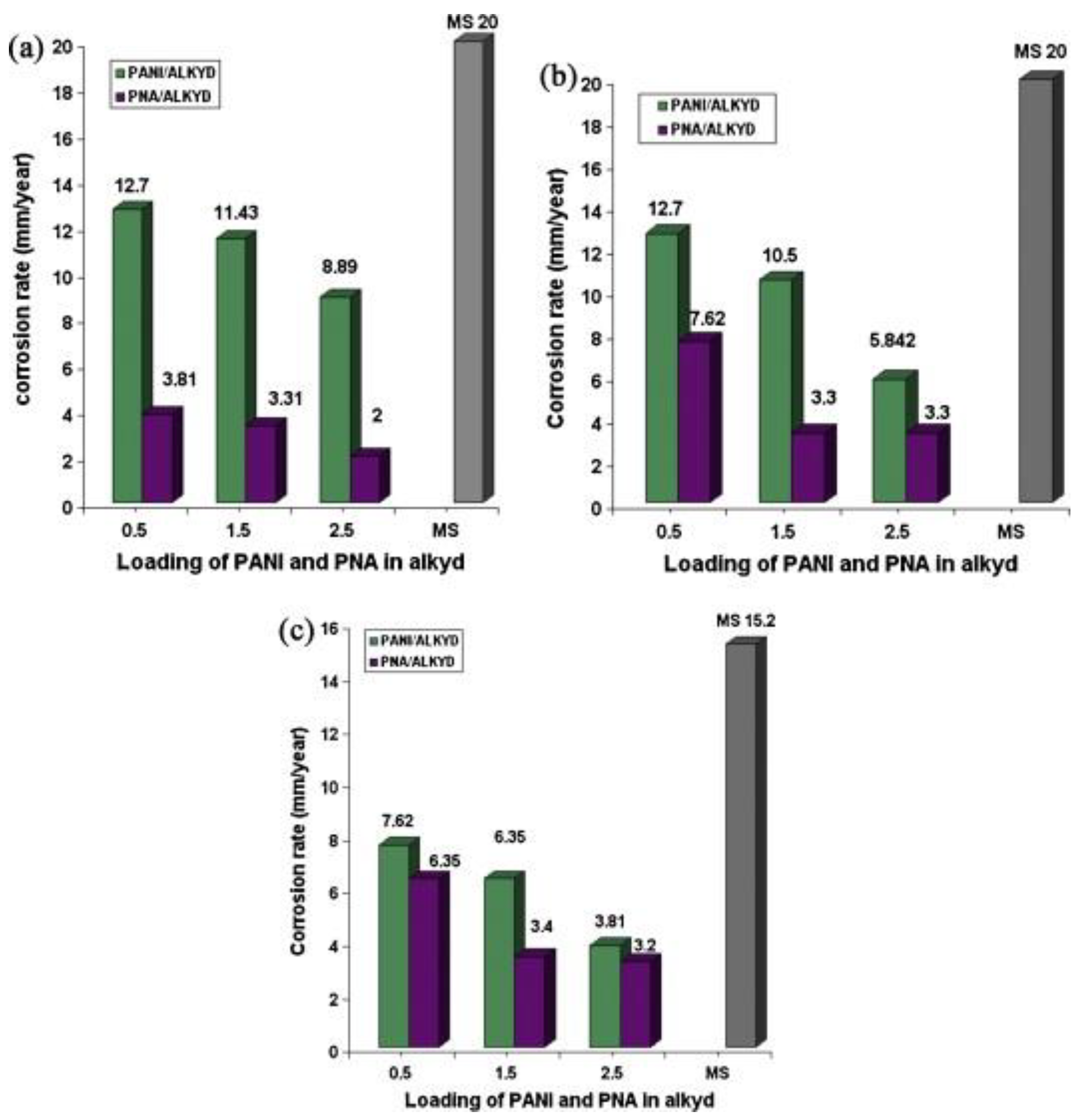 Sustainability 14 09502 g005