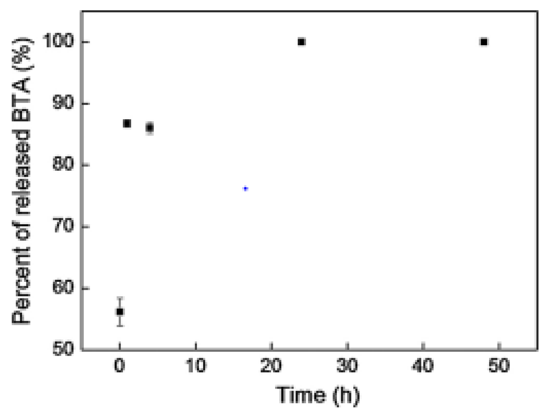 Sustainability 14 09502 g007