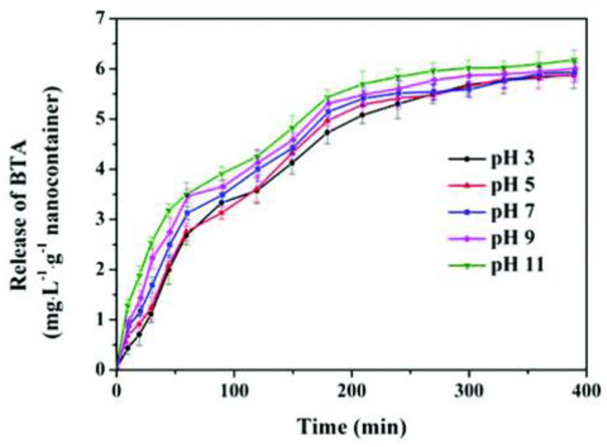 Sustainability 14 09502 g009
