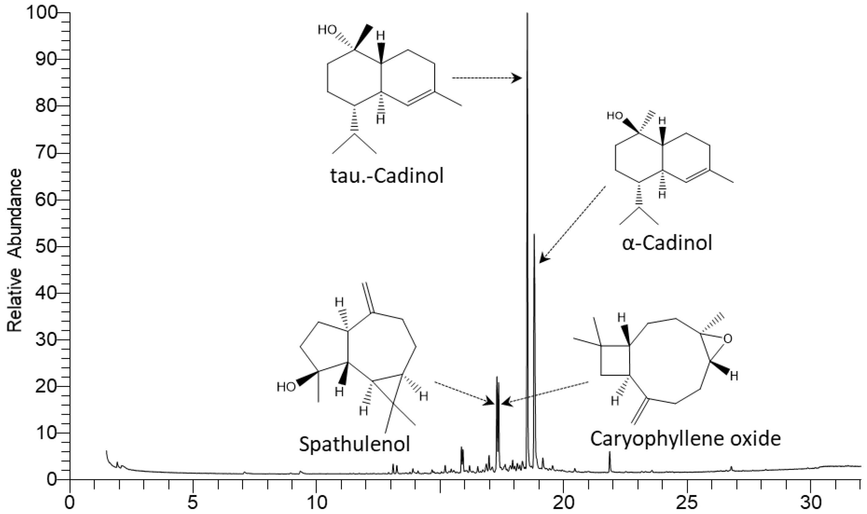 Sustainability 14 09504 g002