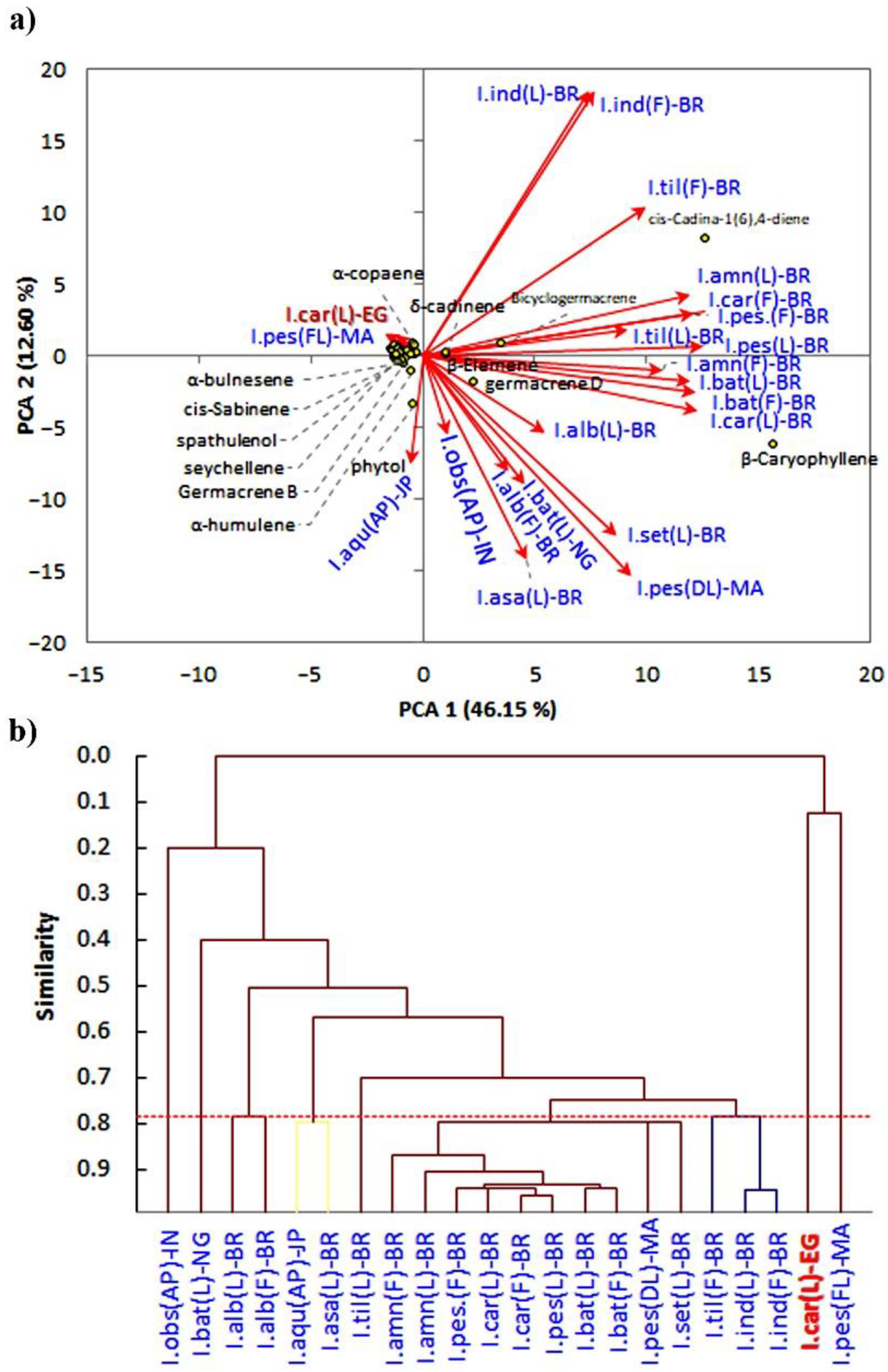 Sustainability 14 09504 g003