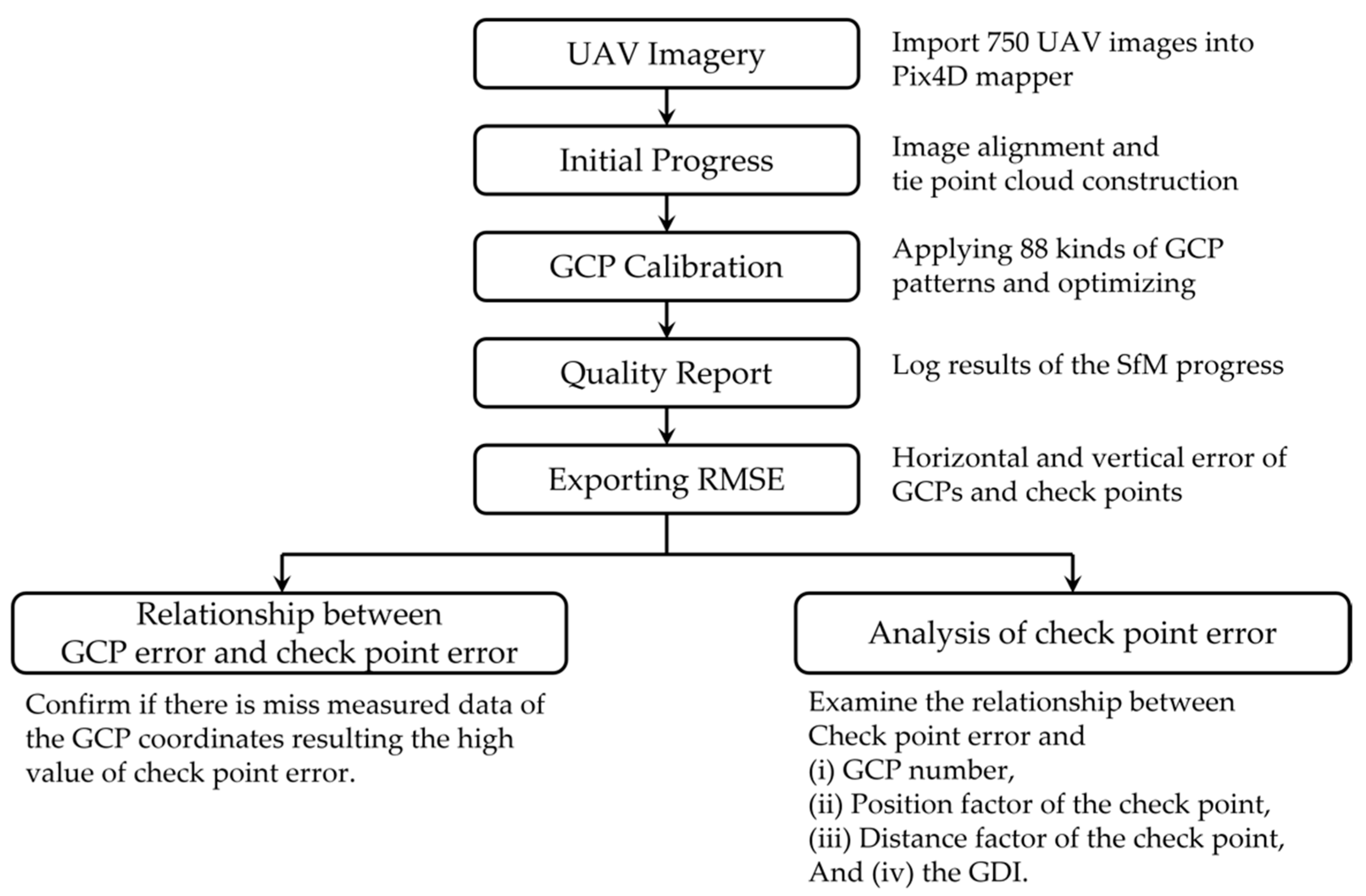 Sustainability 14 09505 g006