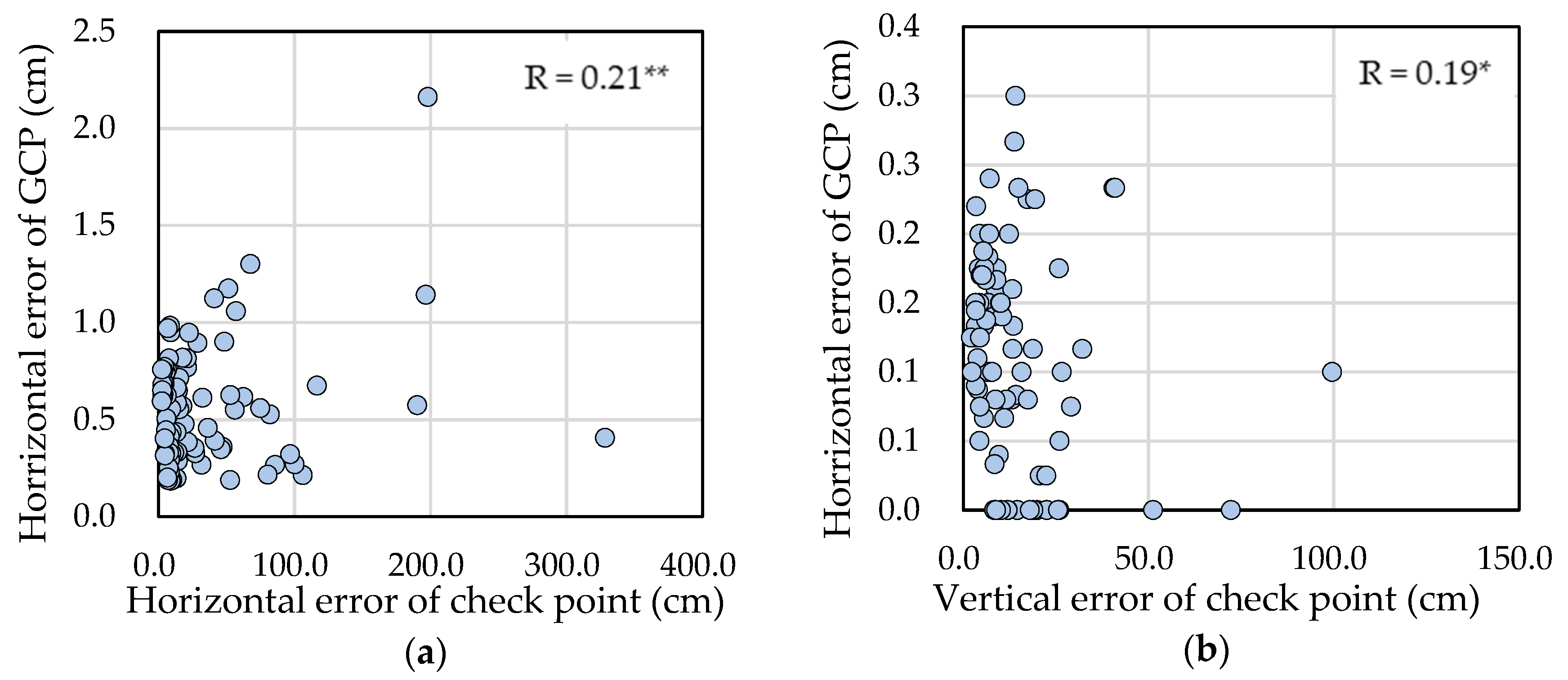 Sustainability 14 09505 g008