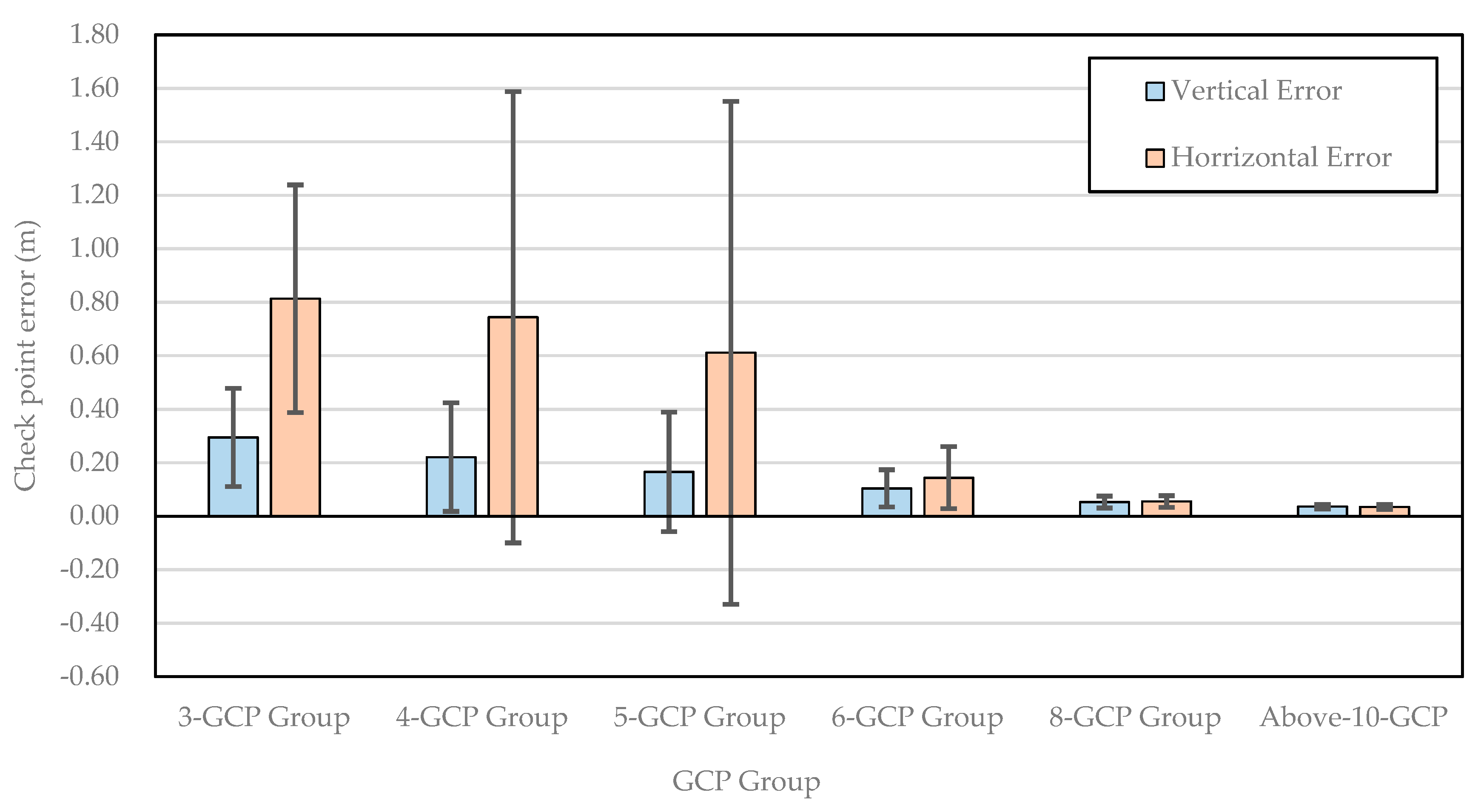 Sustainability 14 09505 g009