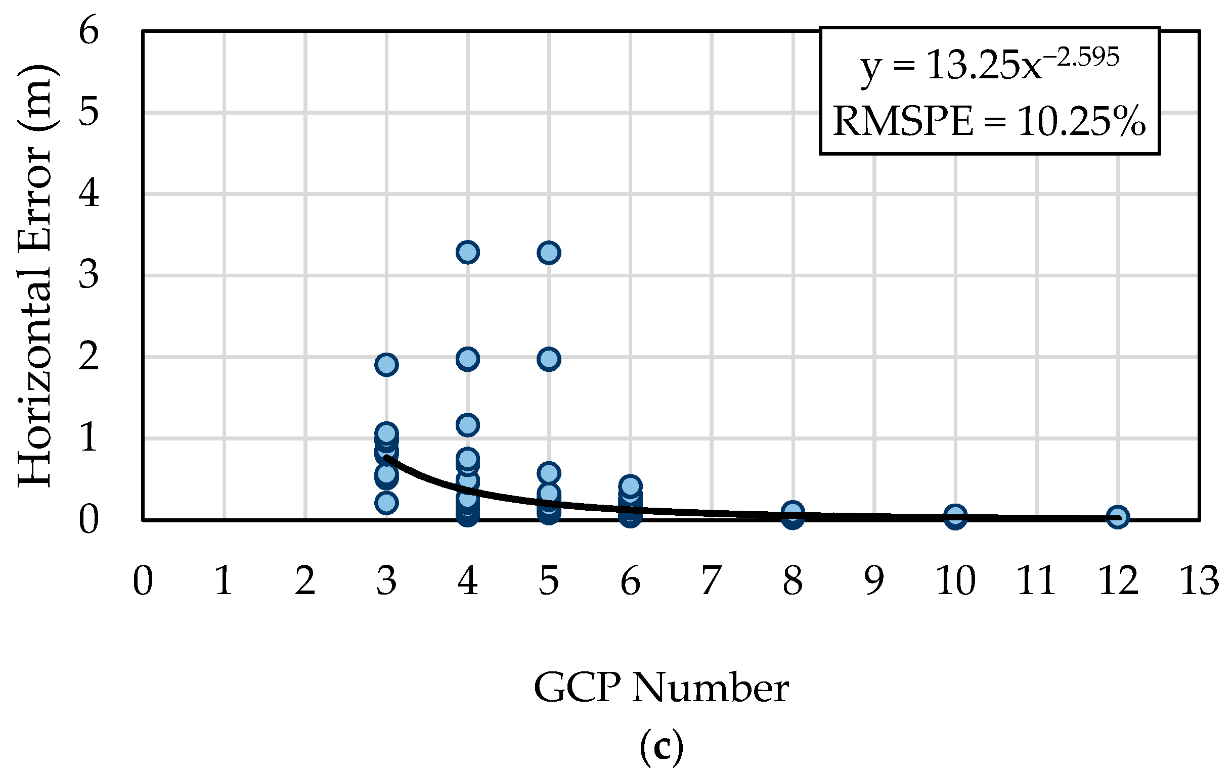 Sustainability 14 09505 g012b