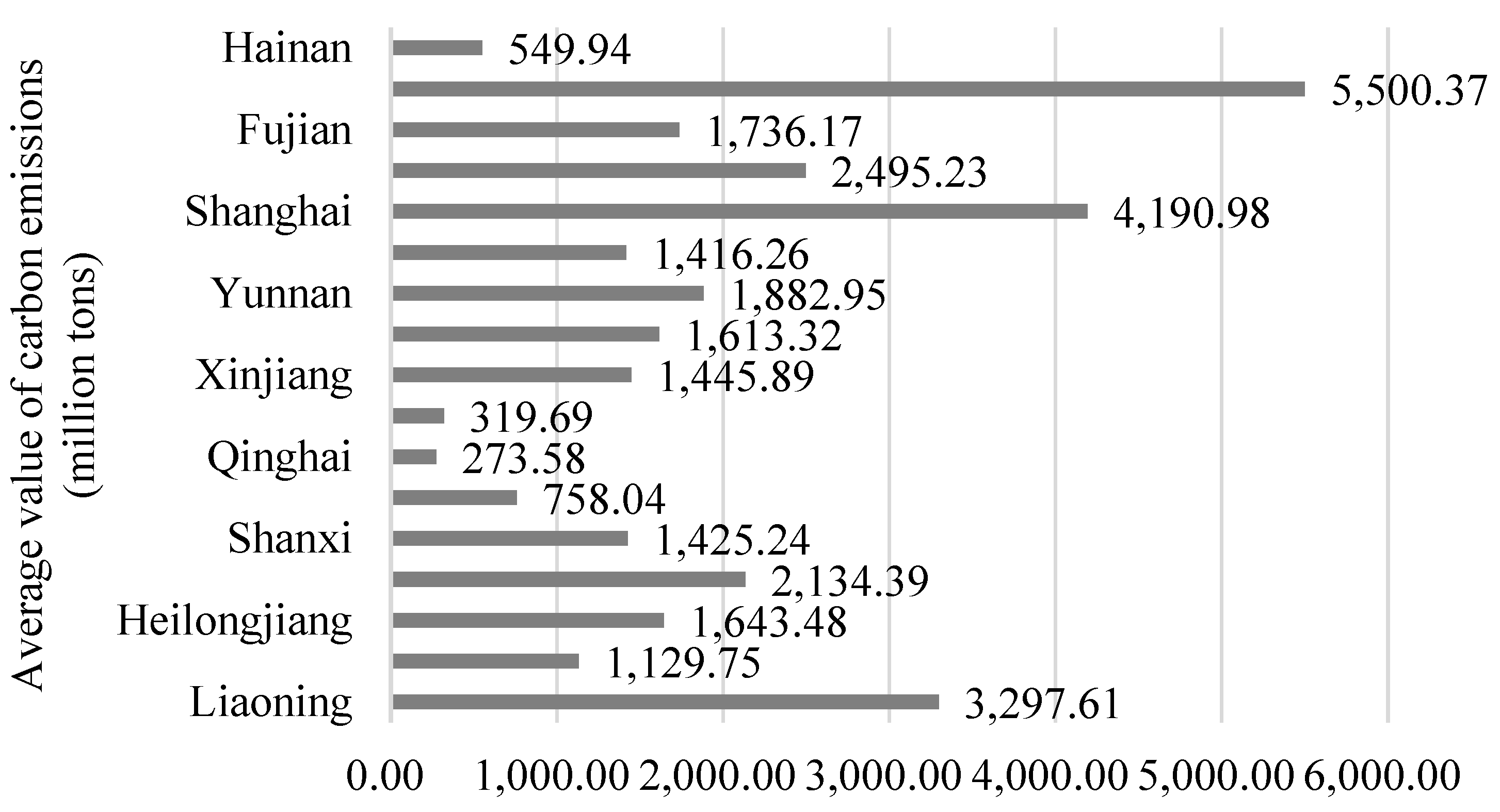 Sustainability 14 09506 g003 550