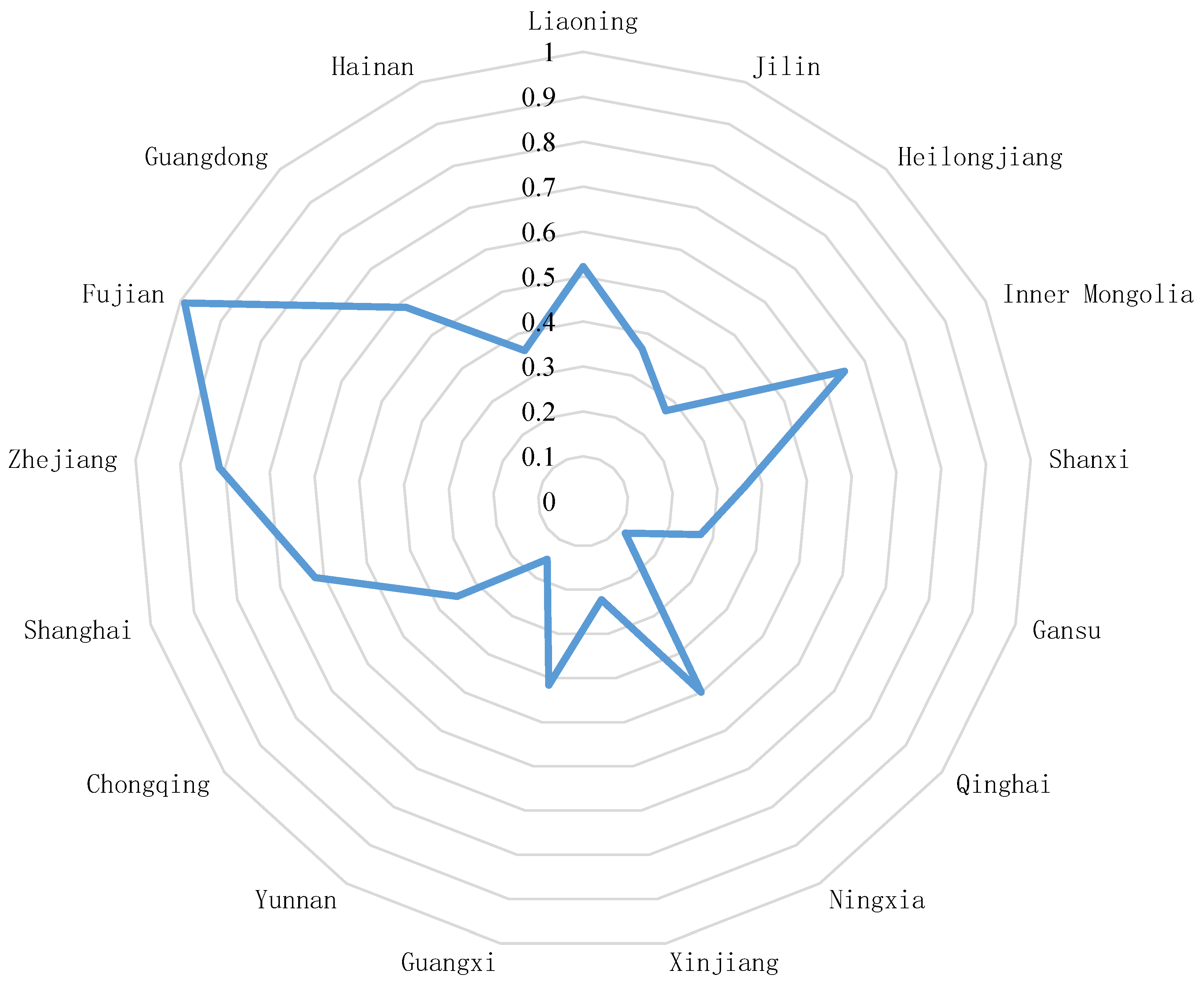 Sustainability 14 09506 g008 550