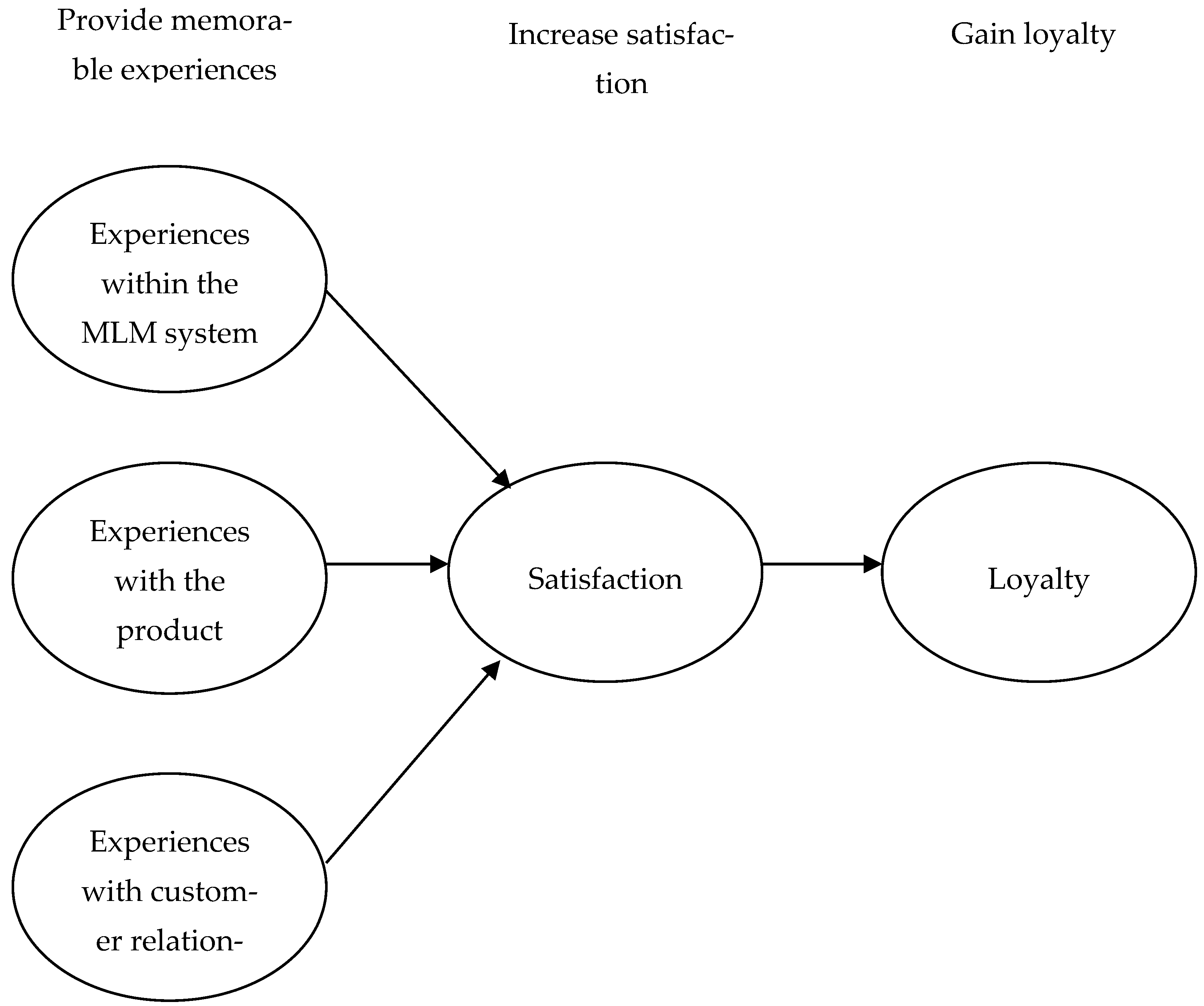 Sustainability 14 09507 g001 550