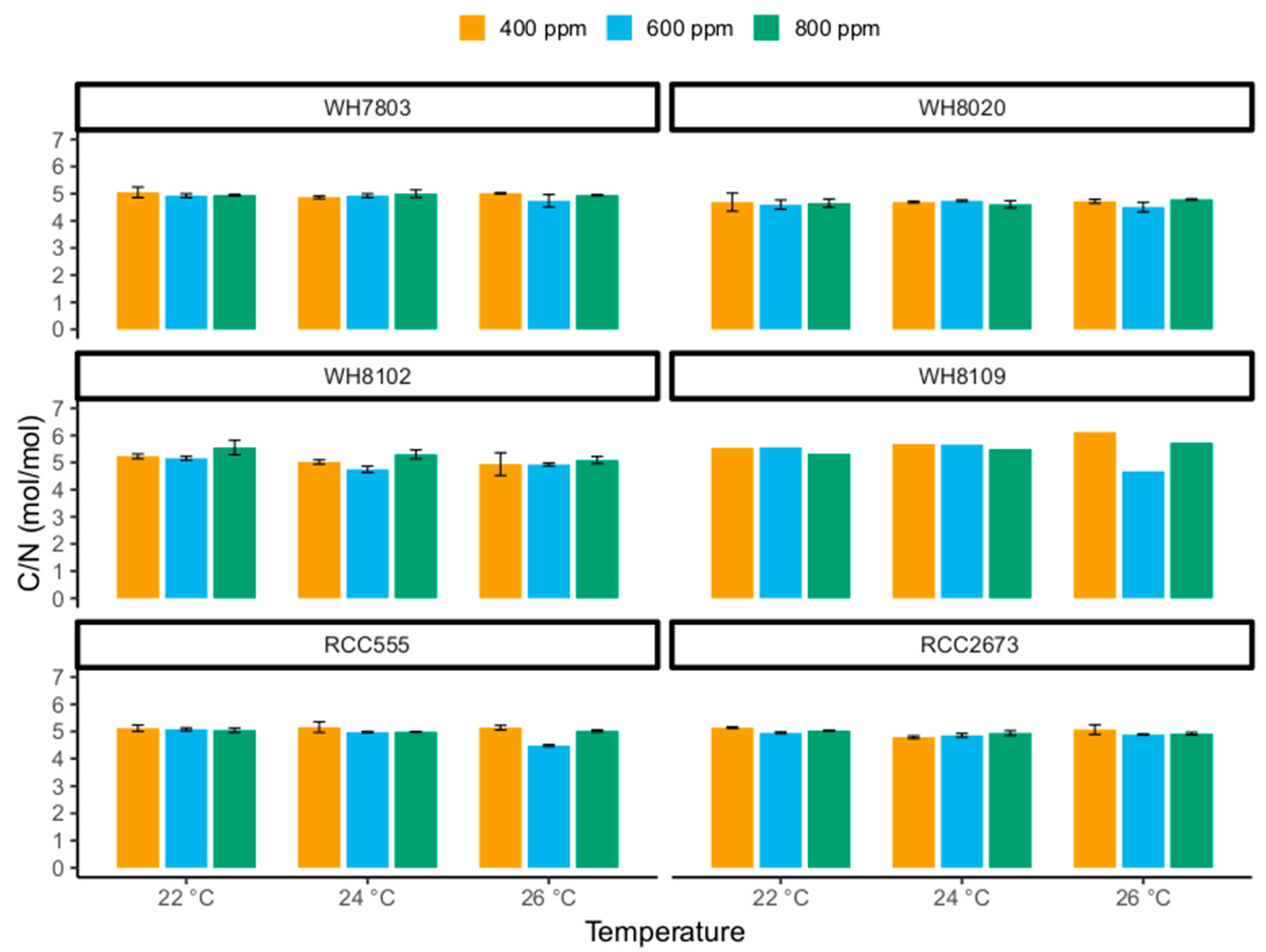 Sustainability 14 09508 g004
