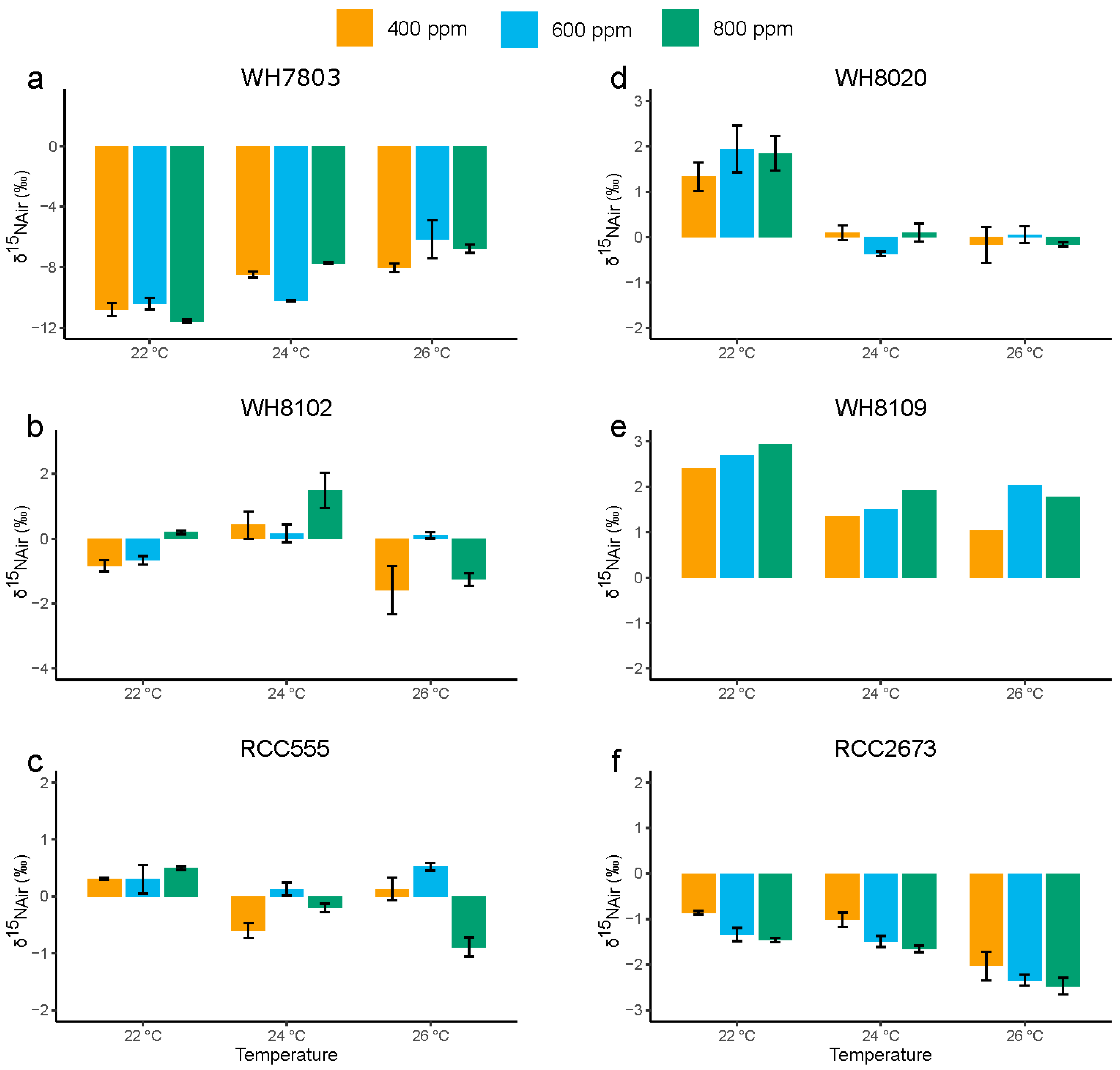 Sustainability 14 09508 g005