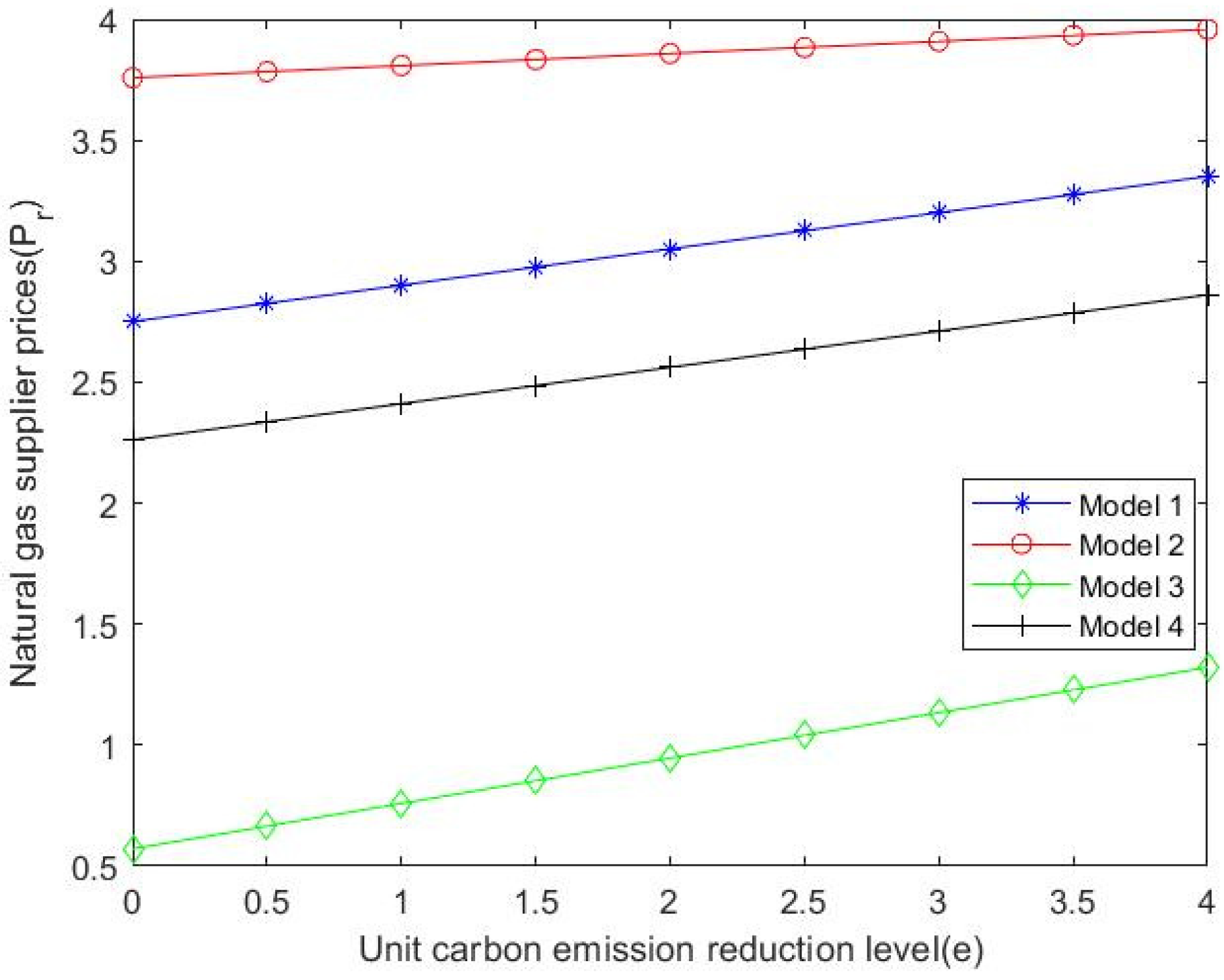Sustainability 14 09510 g005