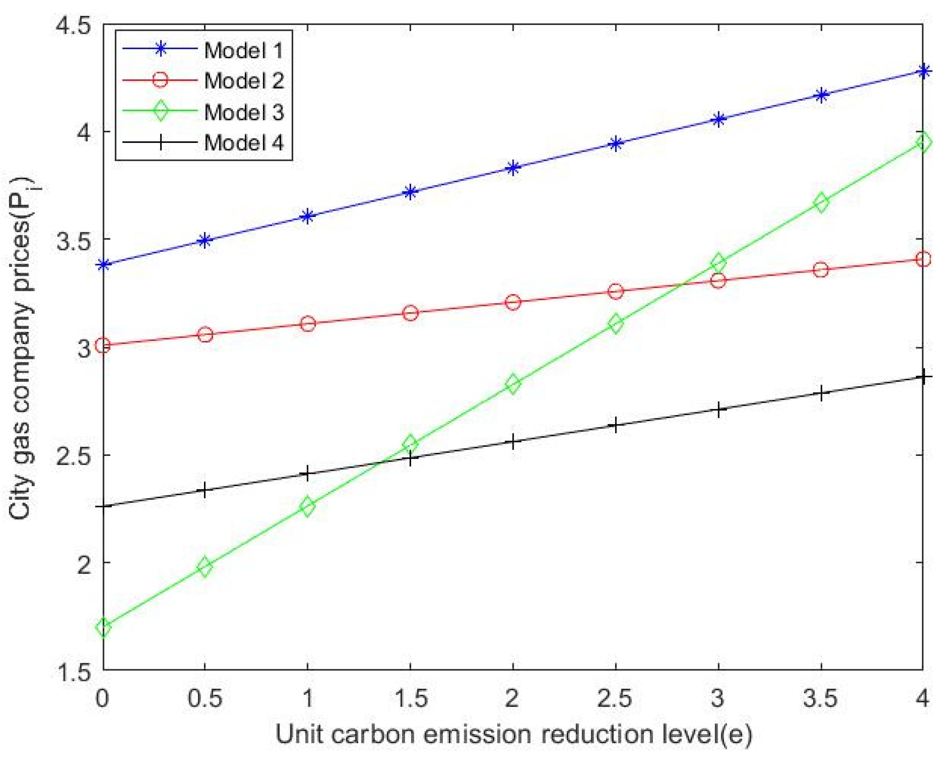 Sustainability 14 09510 g006