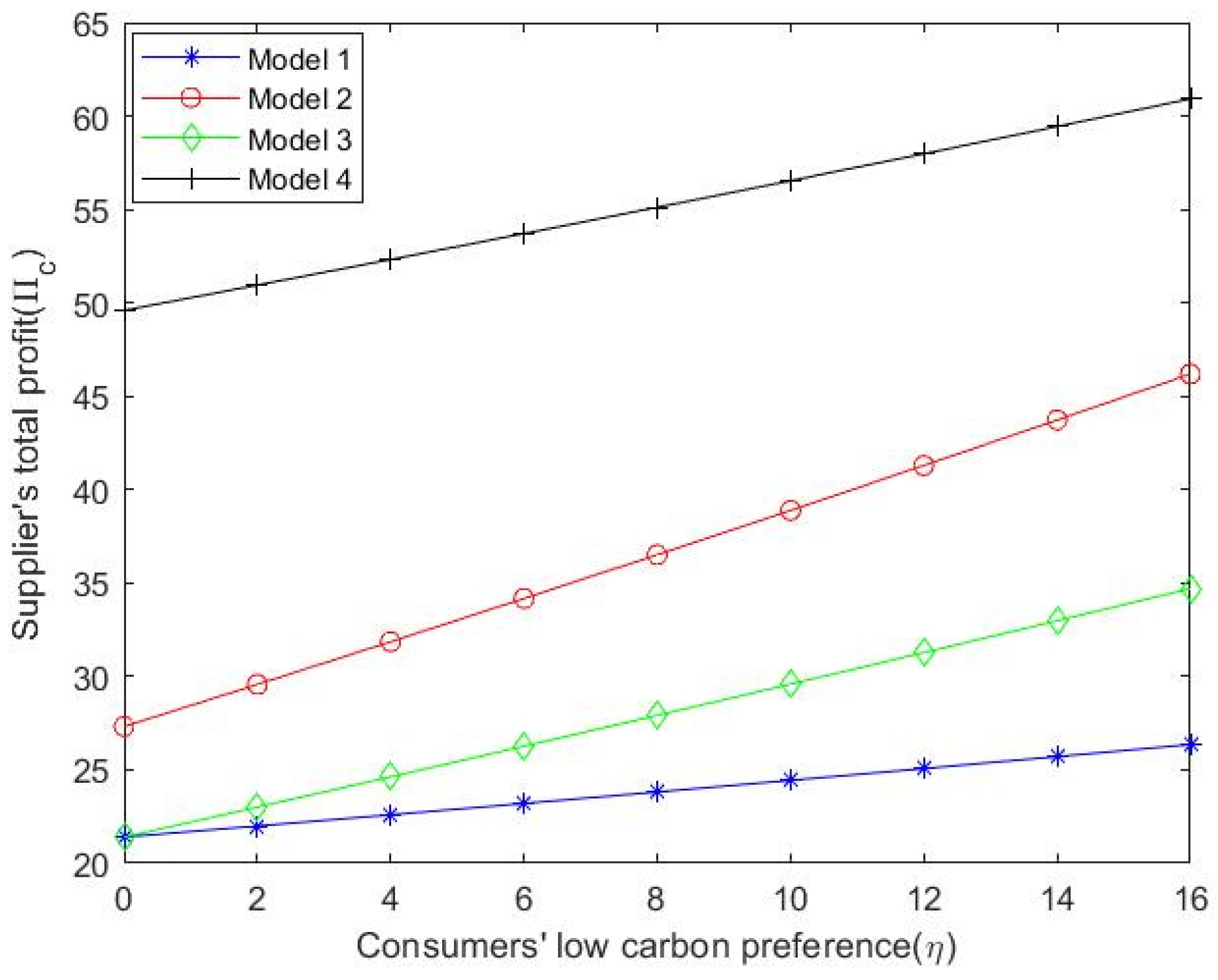 Sustainability 14 09510 g008