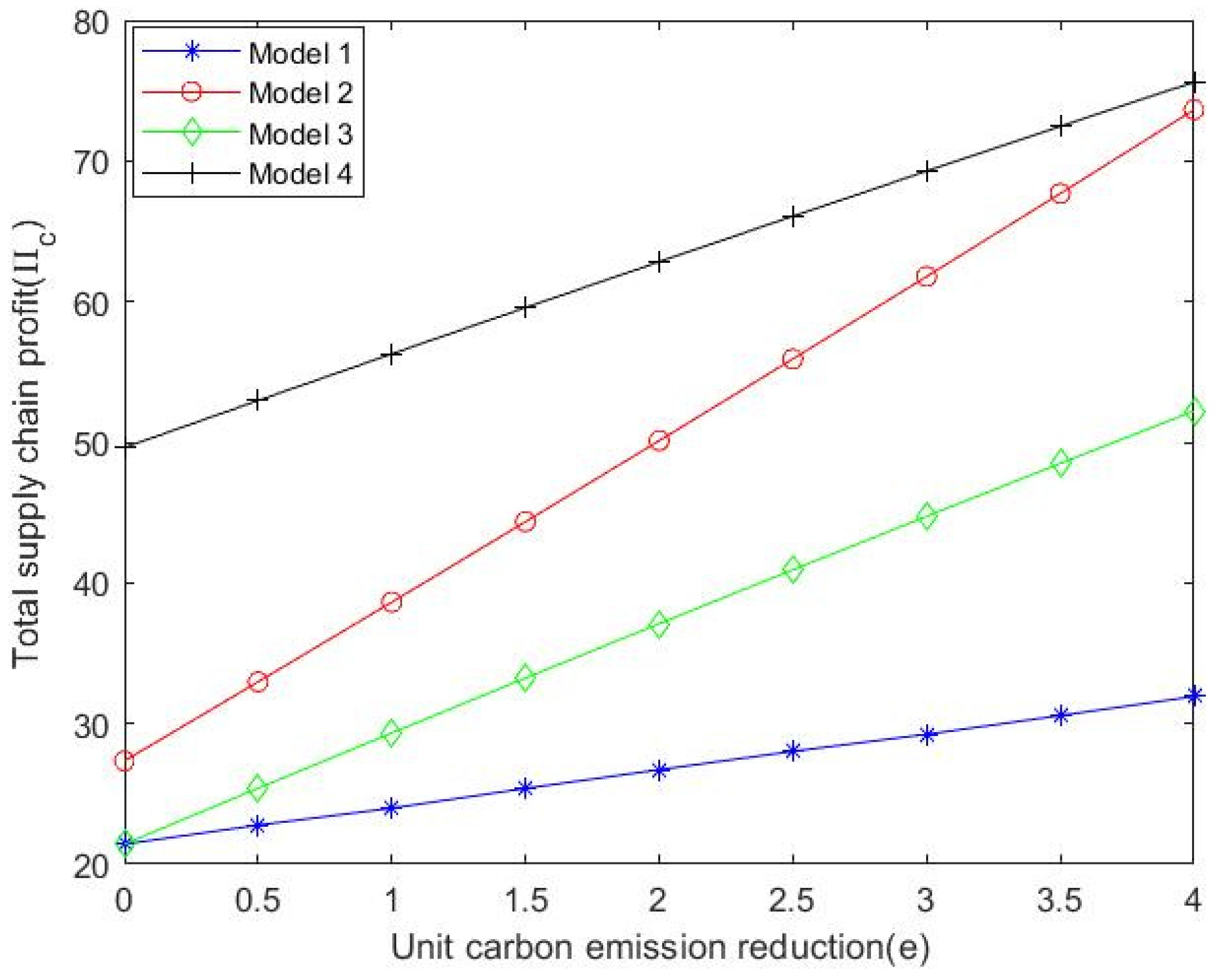 Sustainability 14 09510 g009