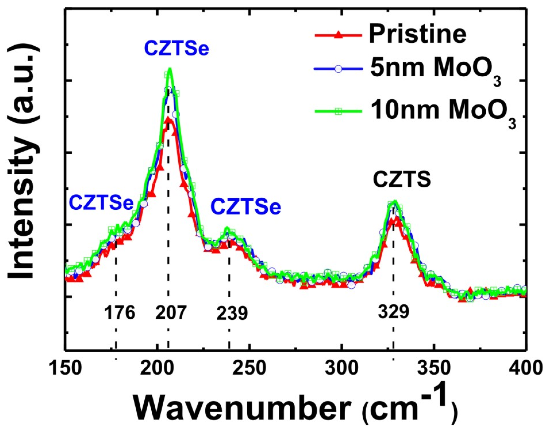 Sustainability 14 09511 g003
