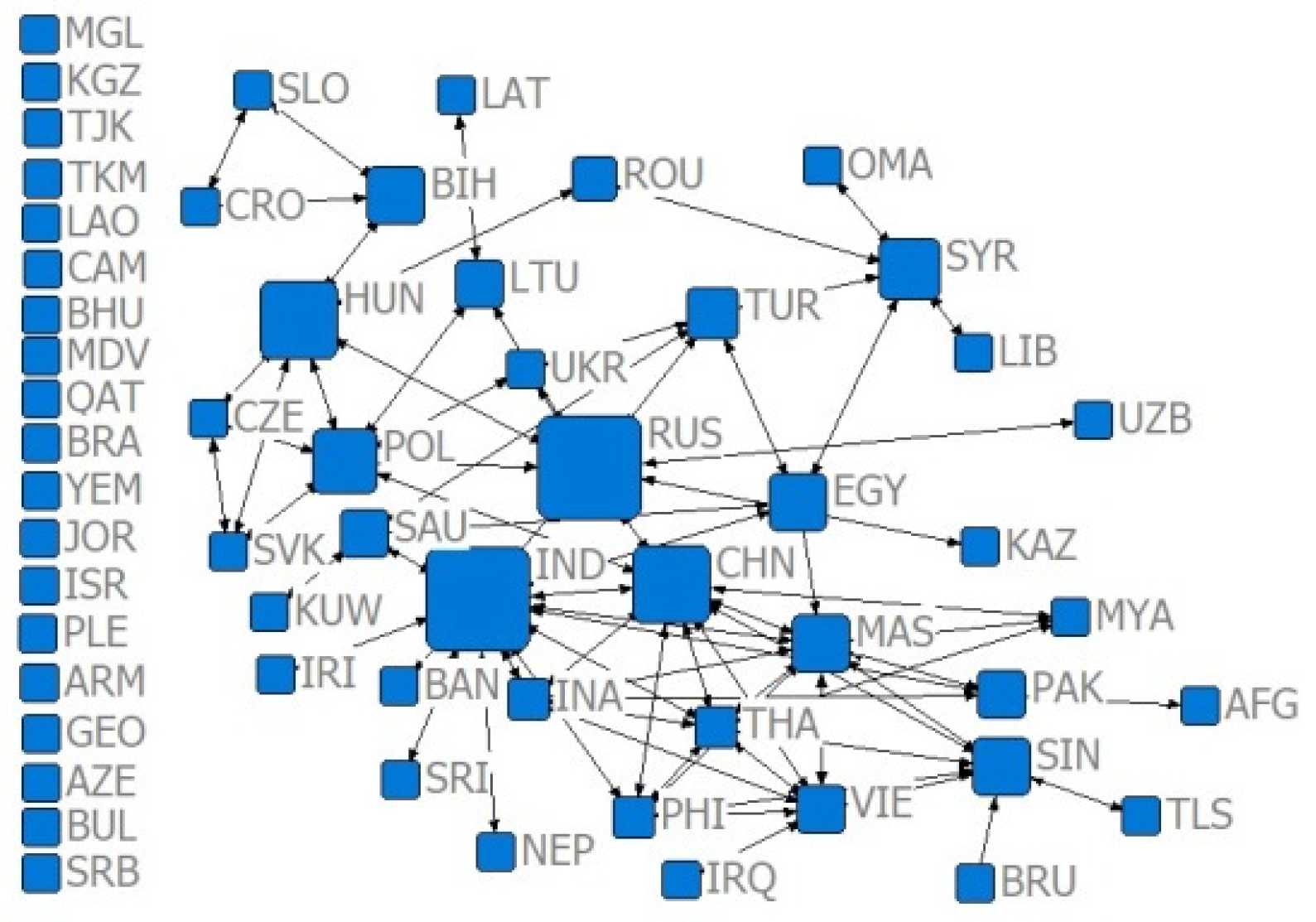 Sustainability 14 09512 g006 550