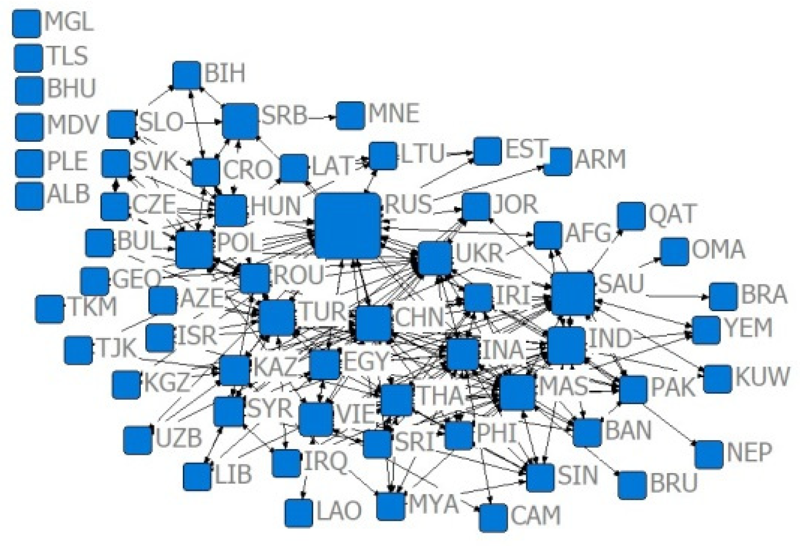 Sustainability 14 09512 g007 550