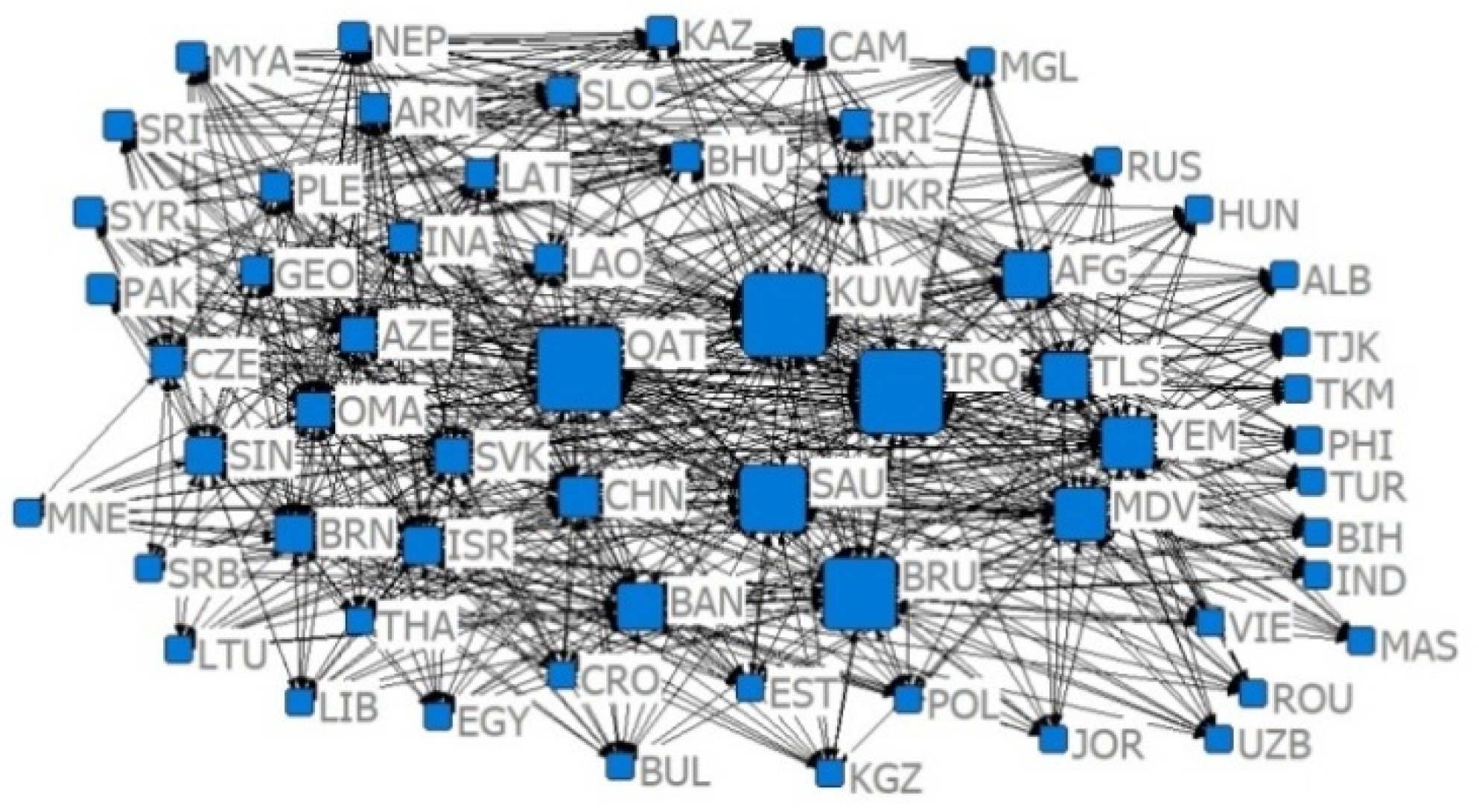 Sustainability 14 09512 g013 550