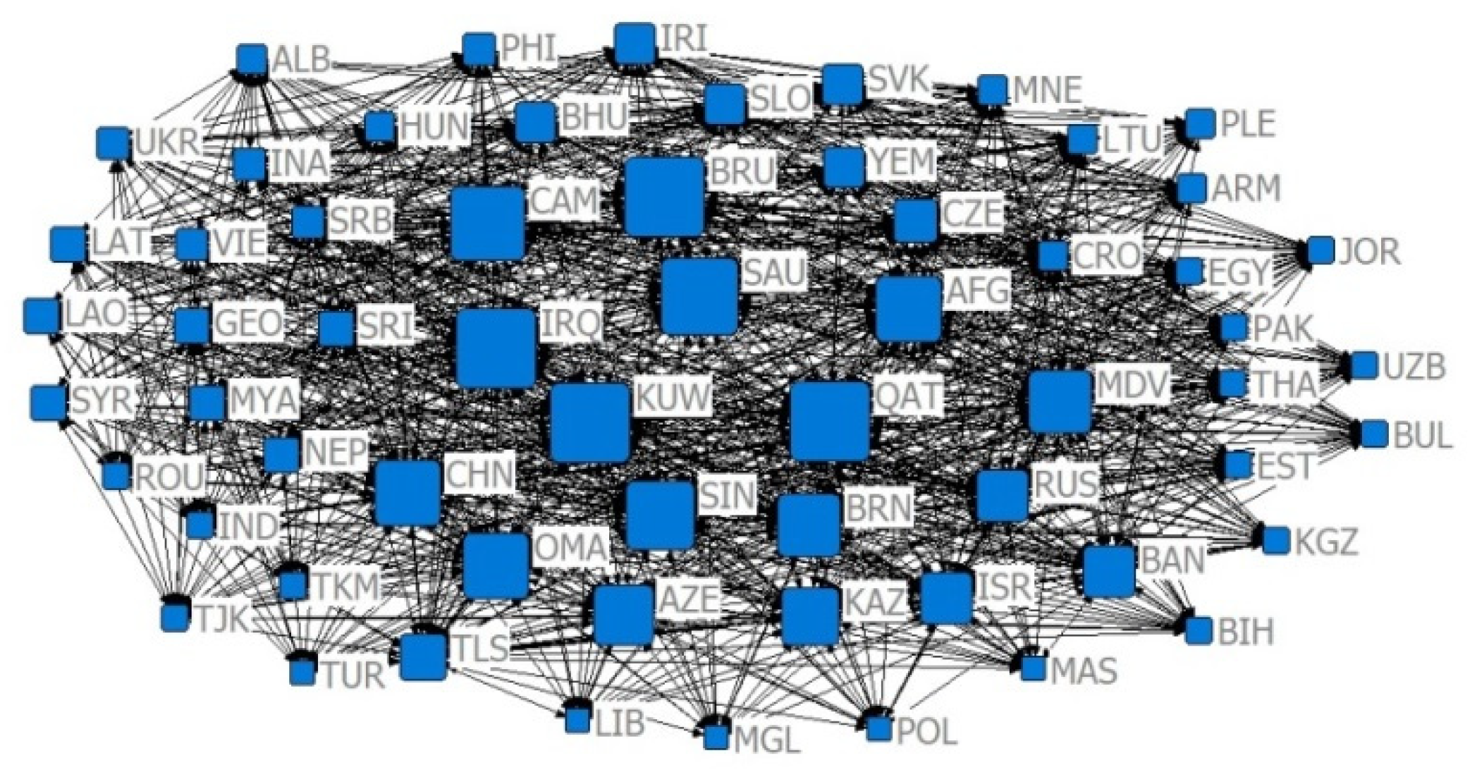 Sustainability 14 09512 g015 550