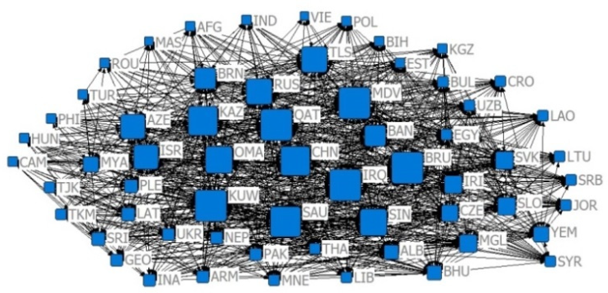 Sustainability 14 09512 g016 550
