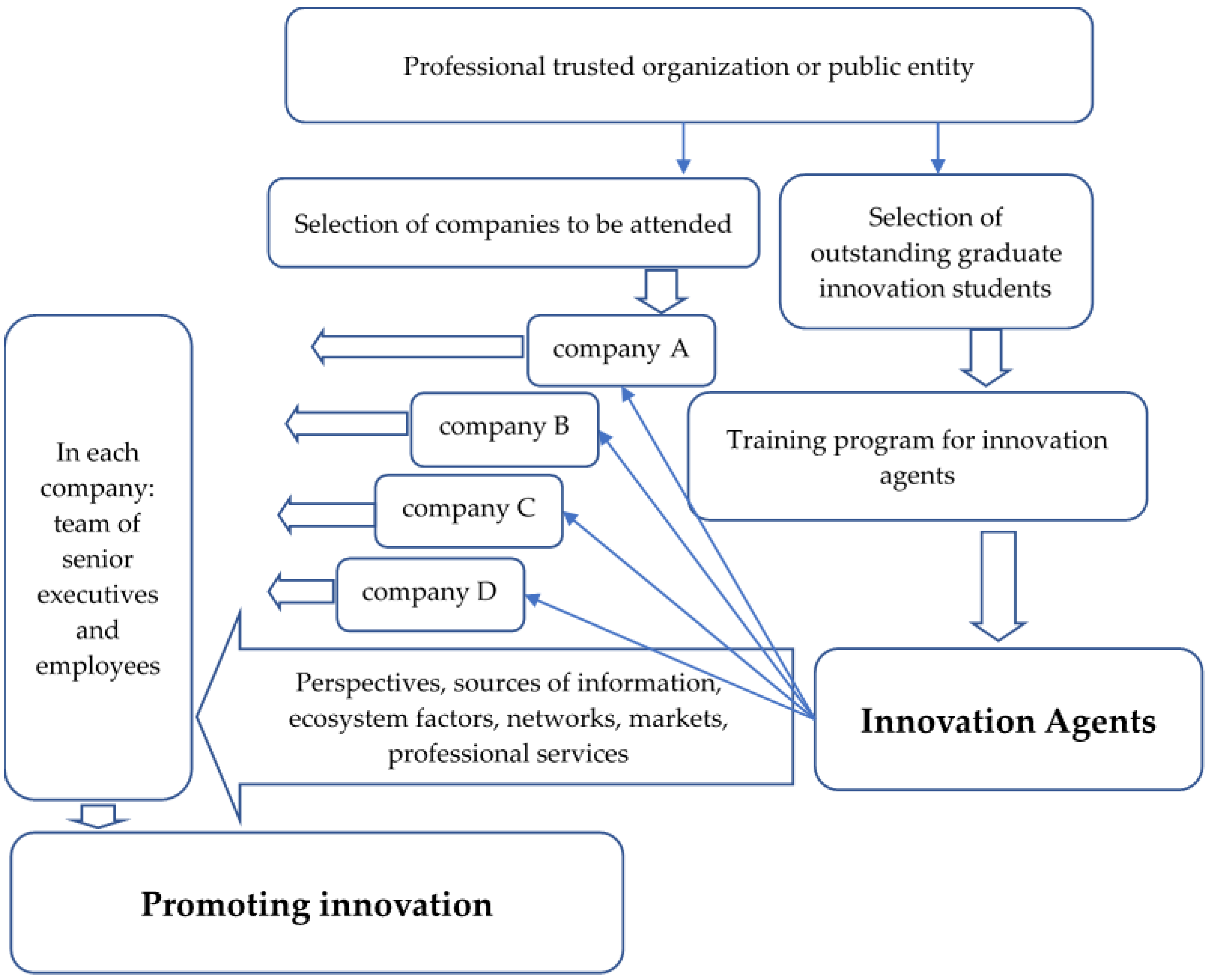 Sustainability 14 09515 g001 550