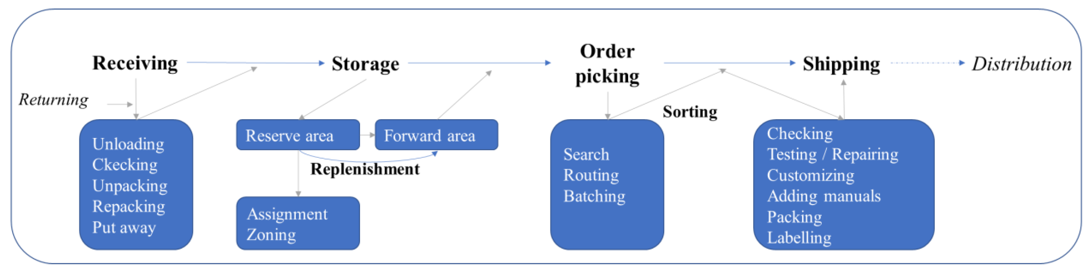 Sustainability 14 09518 g002 550