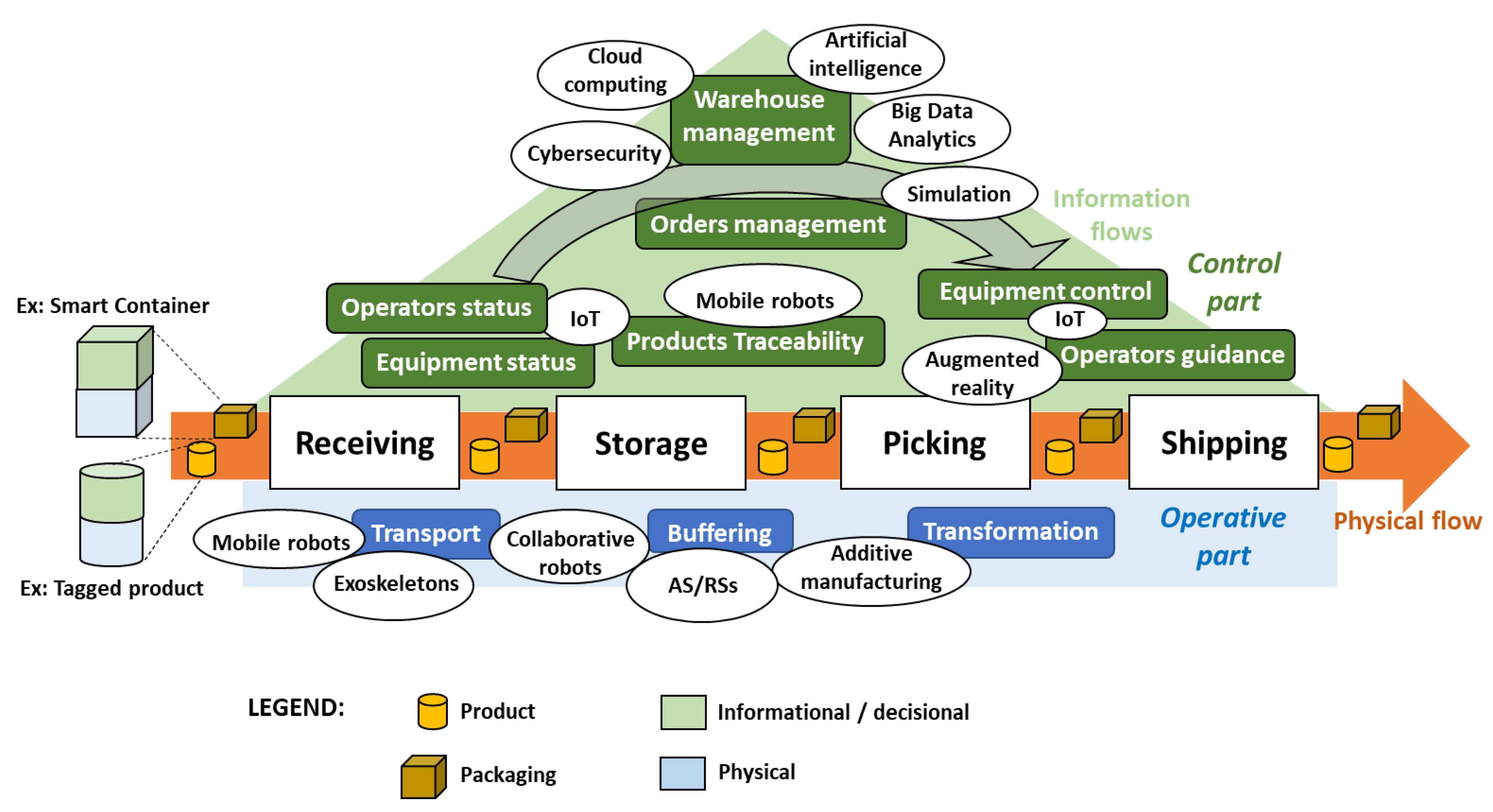 Sustainability 14 09518 g003 550