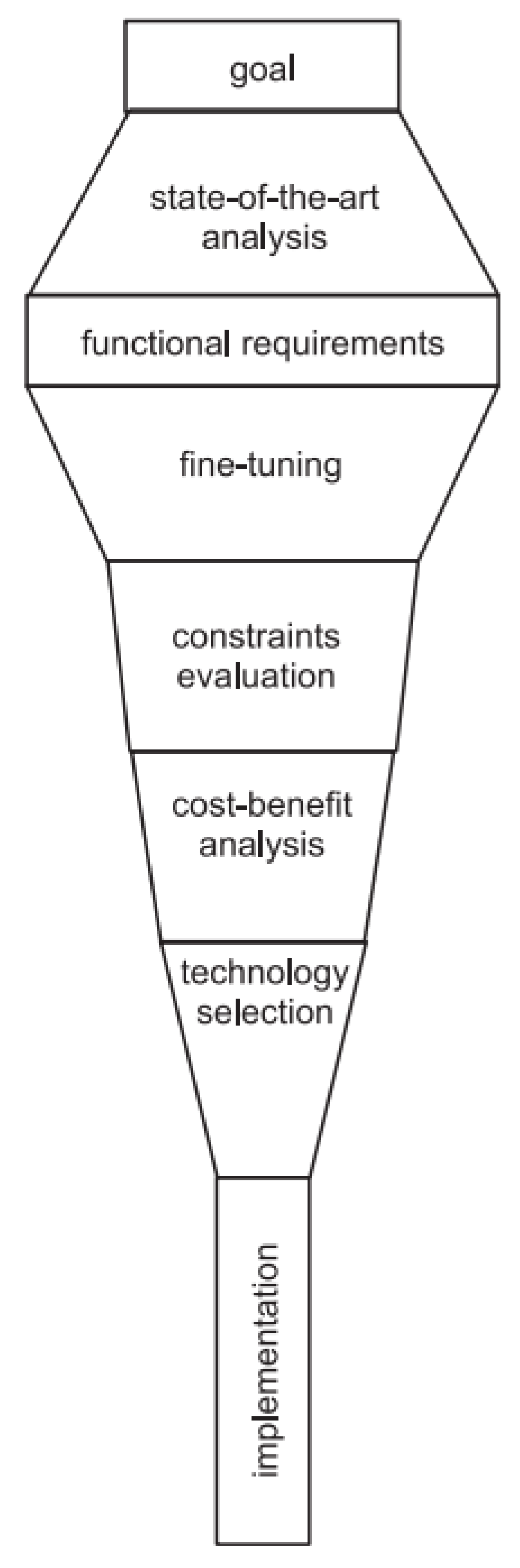 Sustainability 14 09518 g004 550