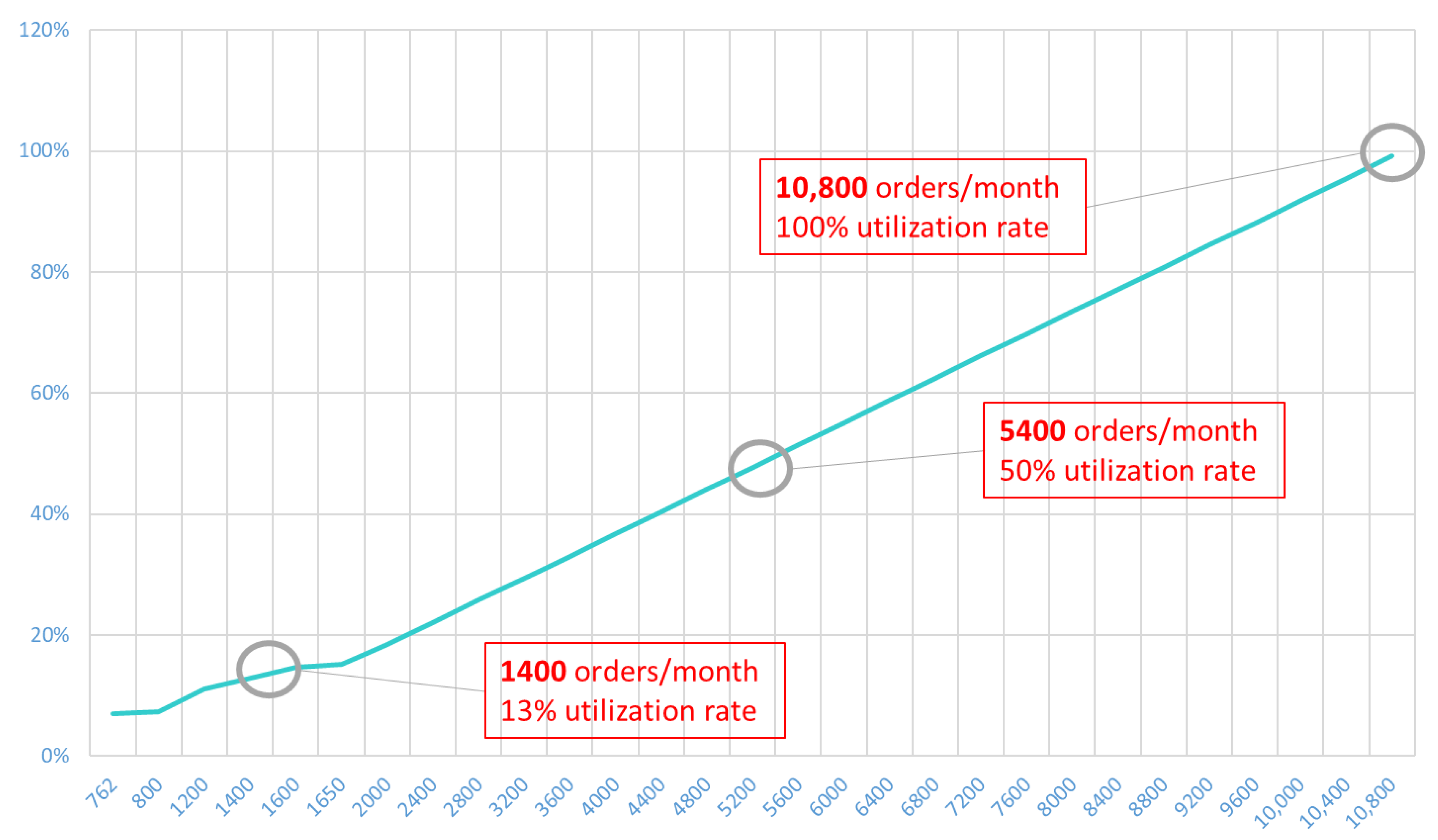 Sustainability 14 09518 g008 550