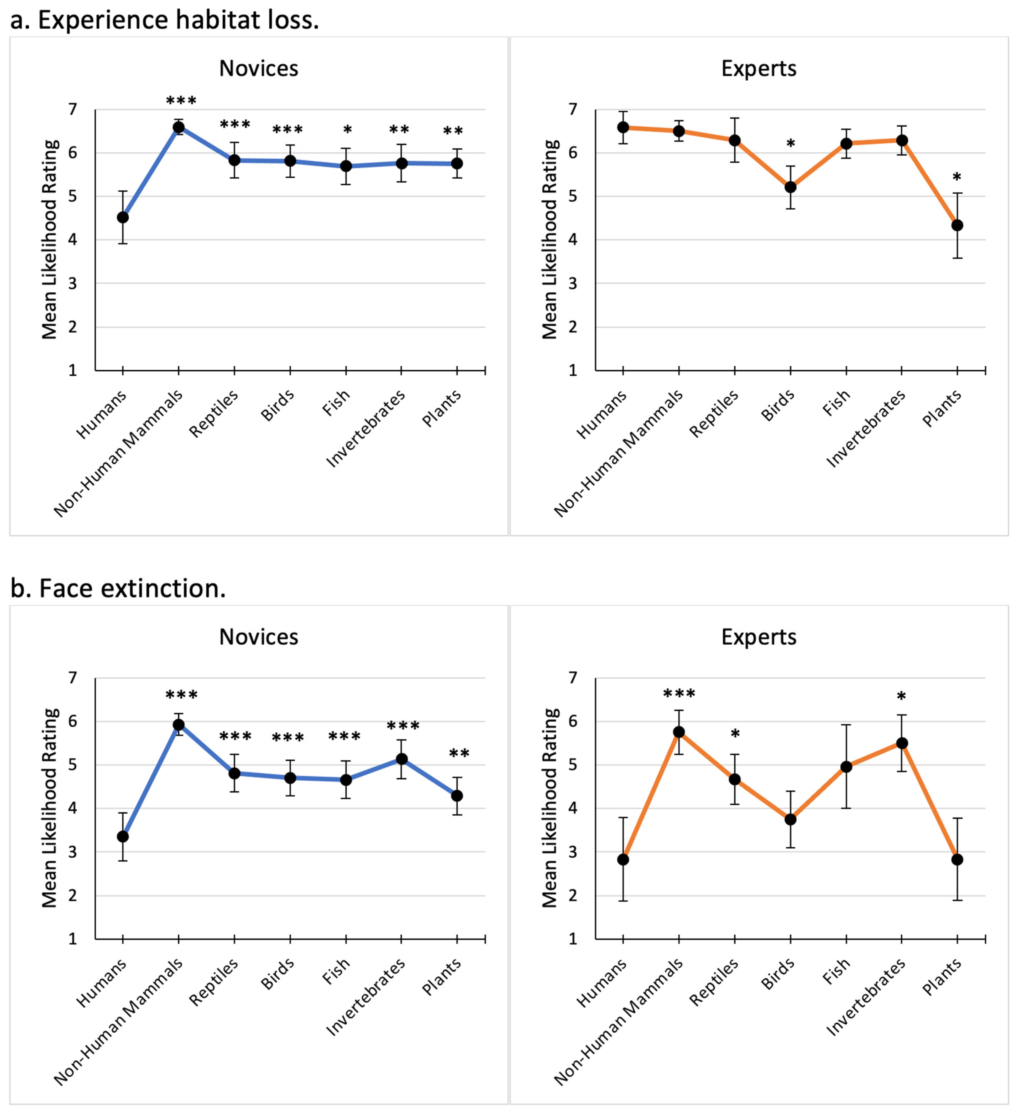 Sustainability 14 09519 g004