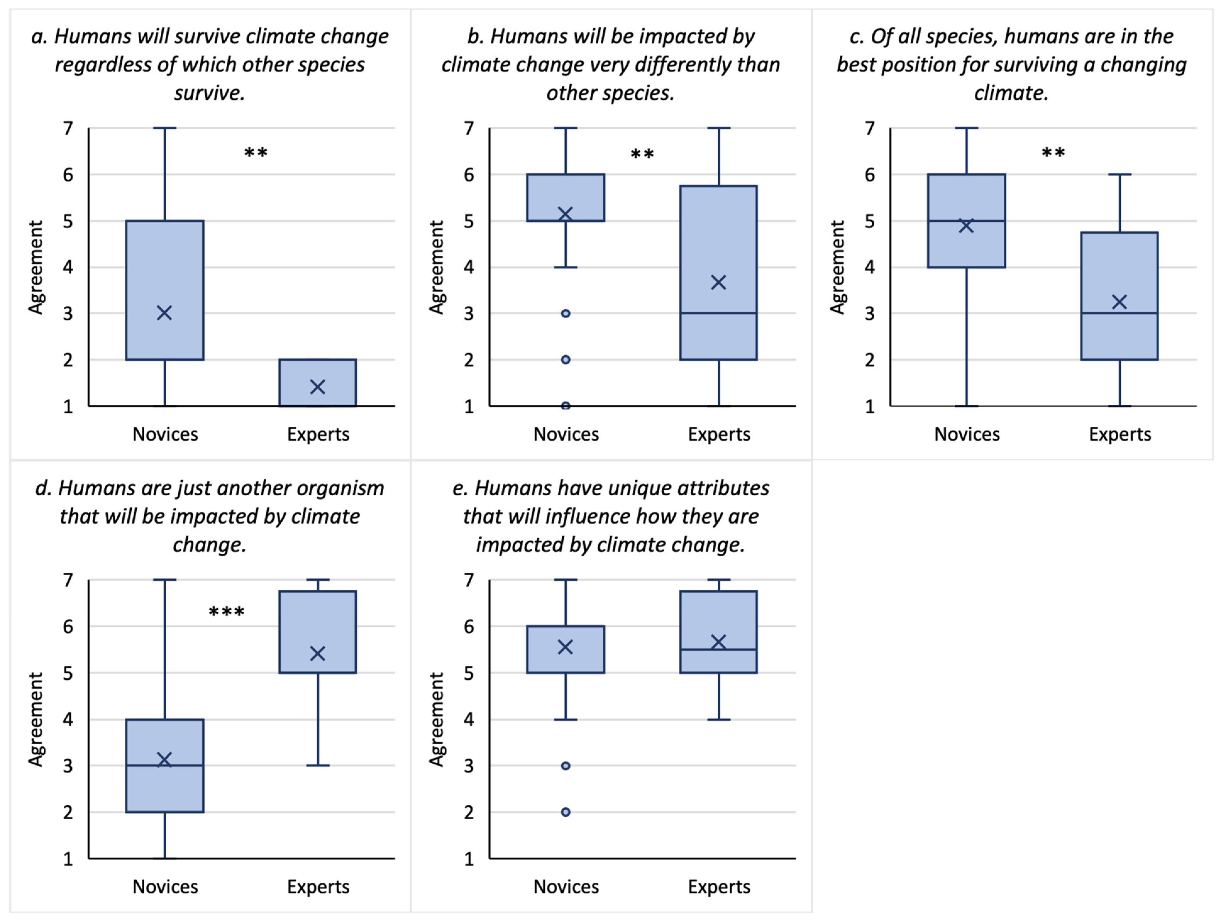 Sustainability 14 09519 g006