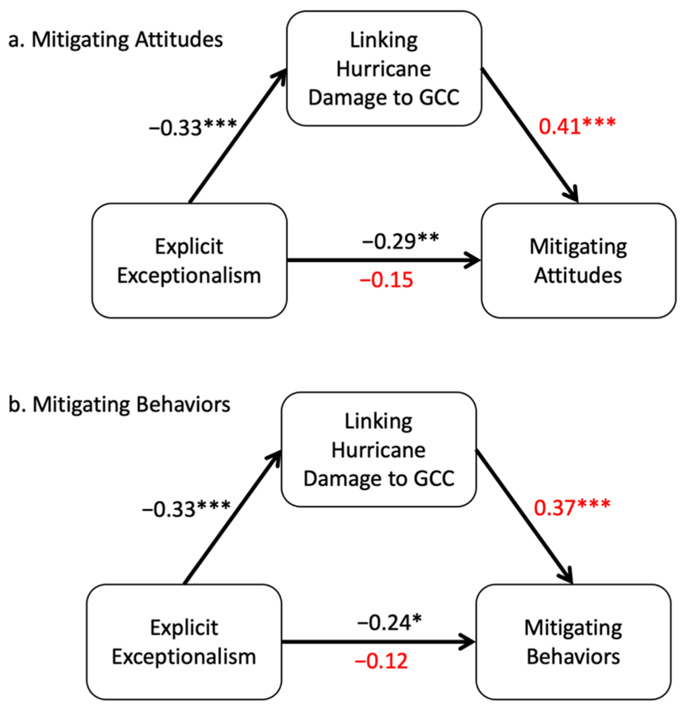 Sustainability 14 09519 g007