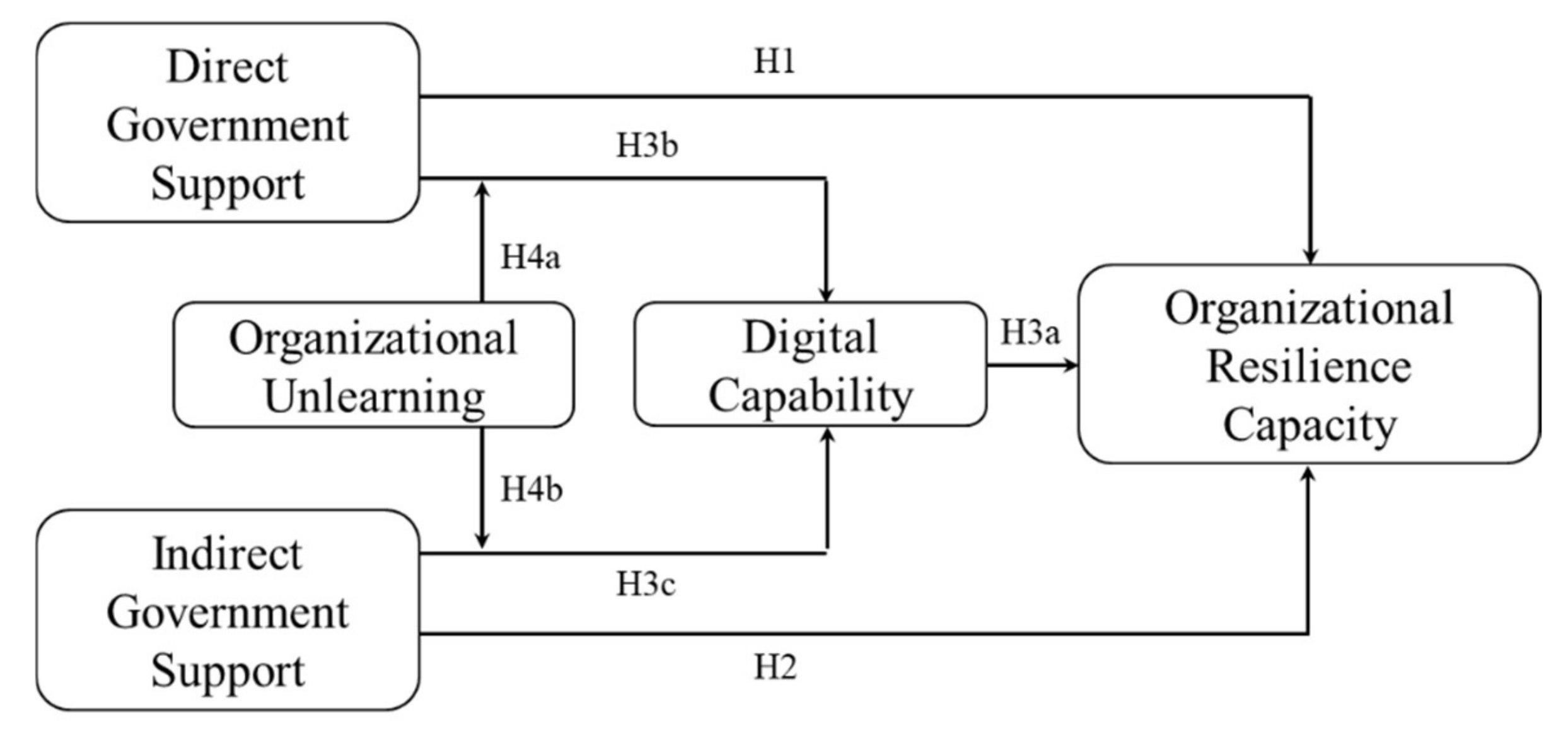 Sustainability 14 09520 g001 550